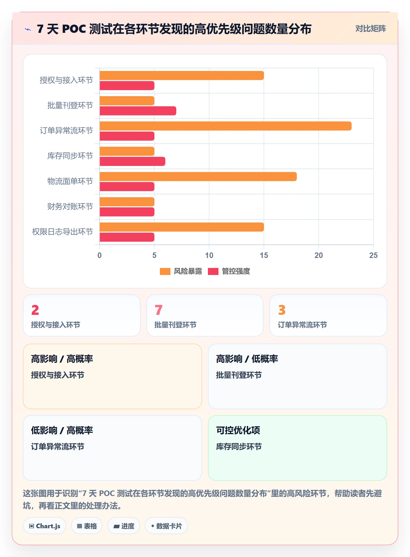 erp跨境电商怎么选?多平台刊登相关的实操教程判断标准