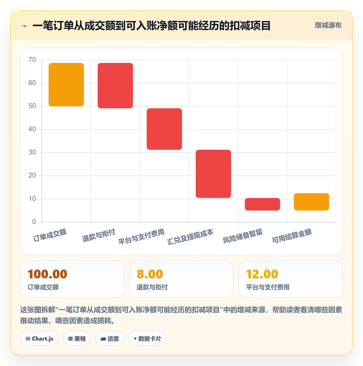 跨境电商怎么选？支付结算相关的合规管理判断标准
