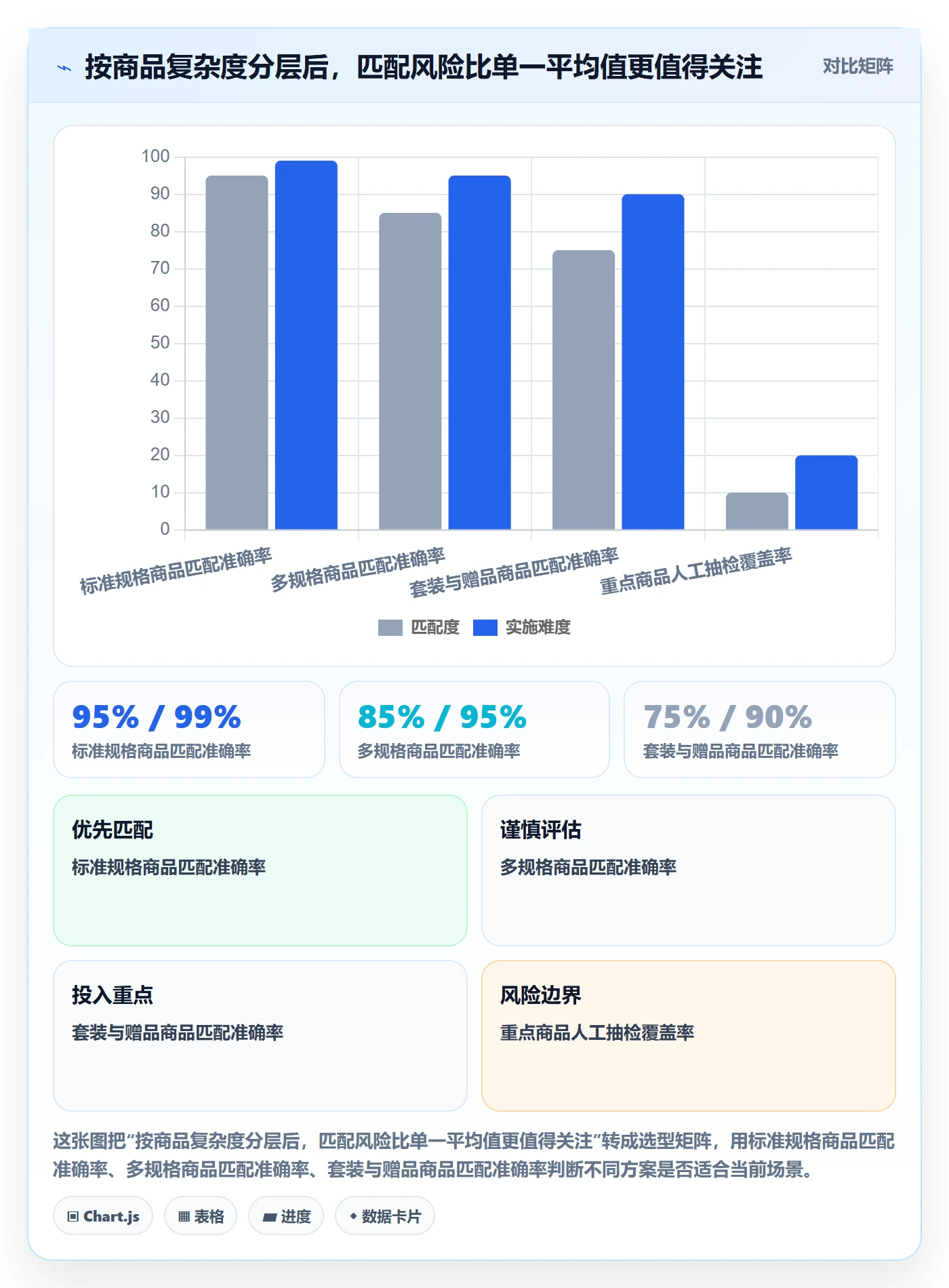 电商数据查询网站升级方案：用新手避坑改善竞品数据