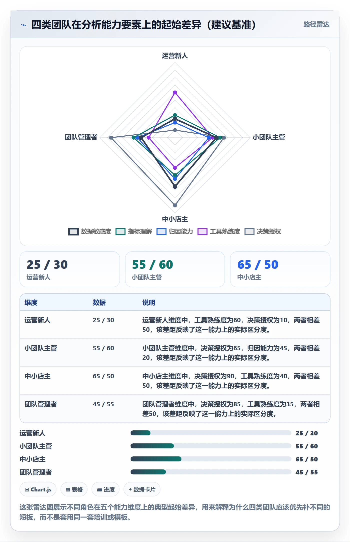 商品分析管理模板：围绕销量趋势开展入门指南