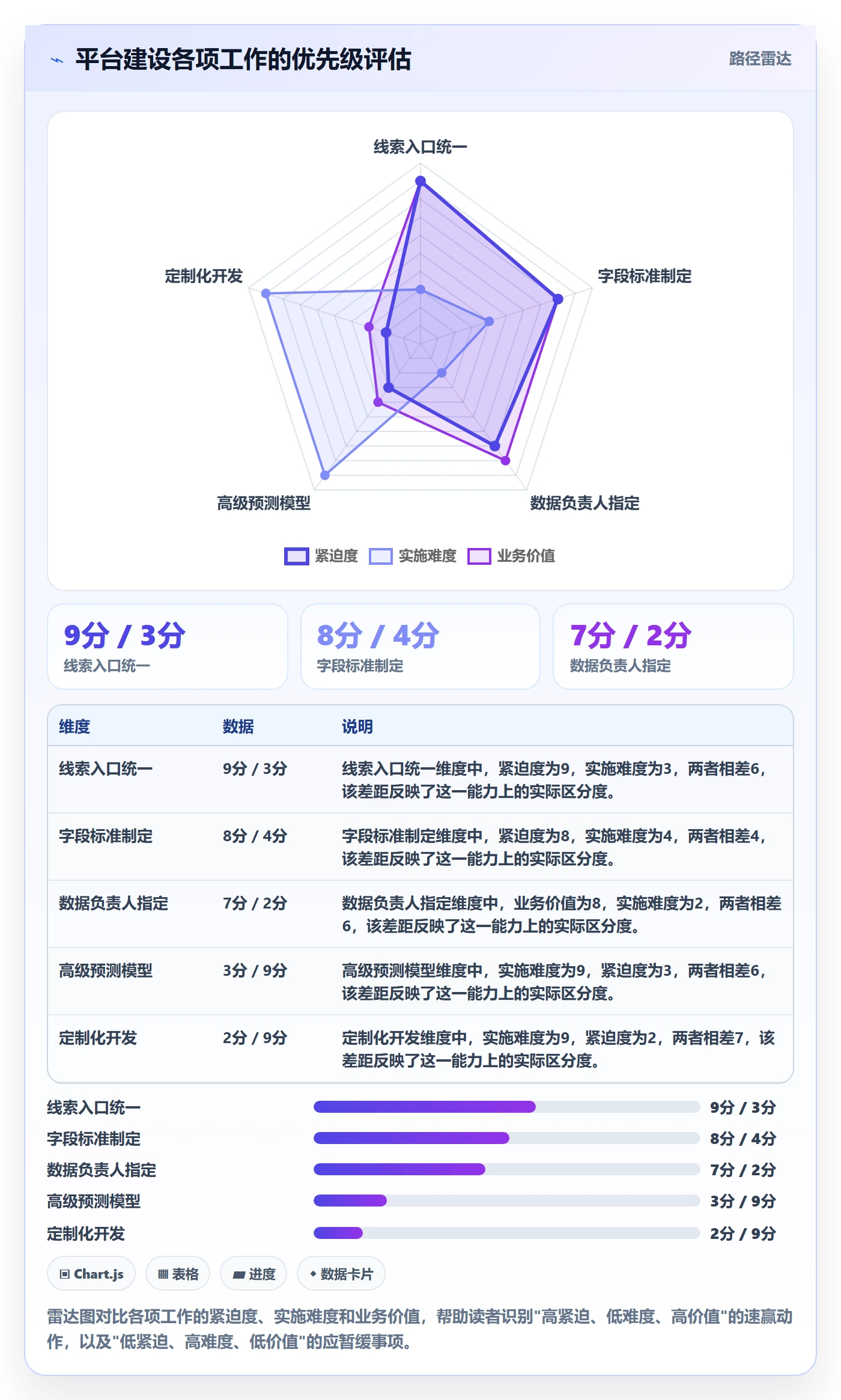 外贸数据分析平台建设路线：从销售线索到新手避坑分几步
