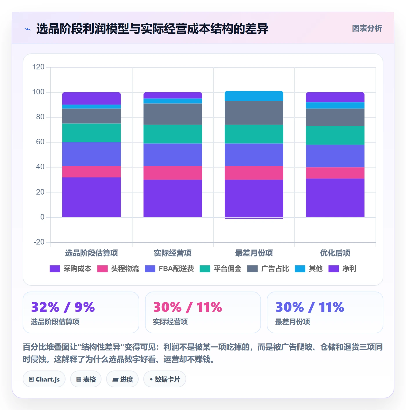 亚马逊软件场景解析:选品工具中的精细化运营怎么处理