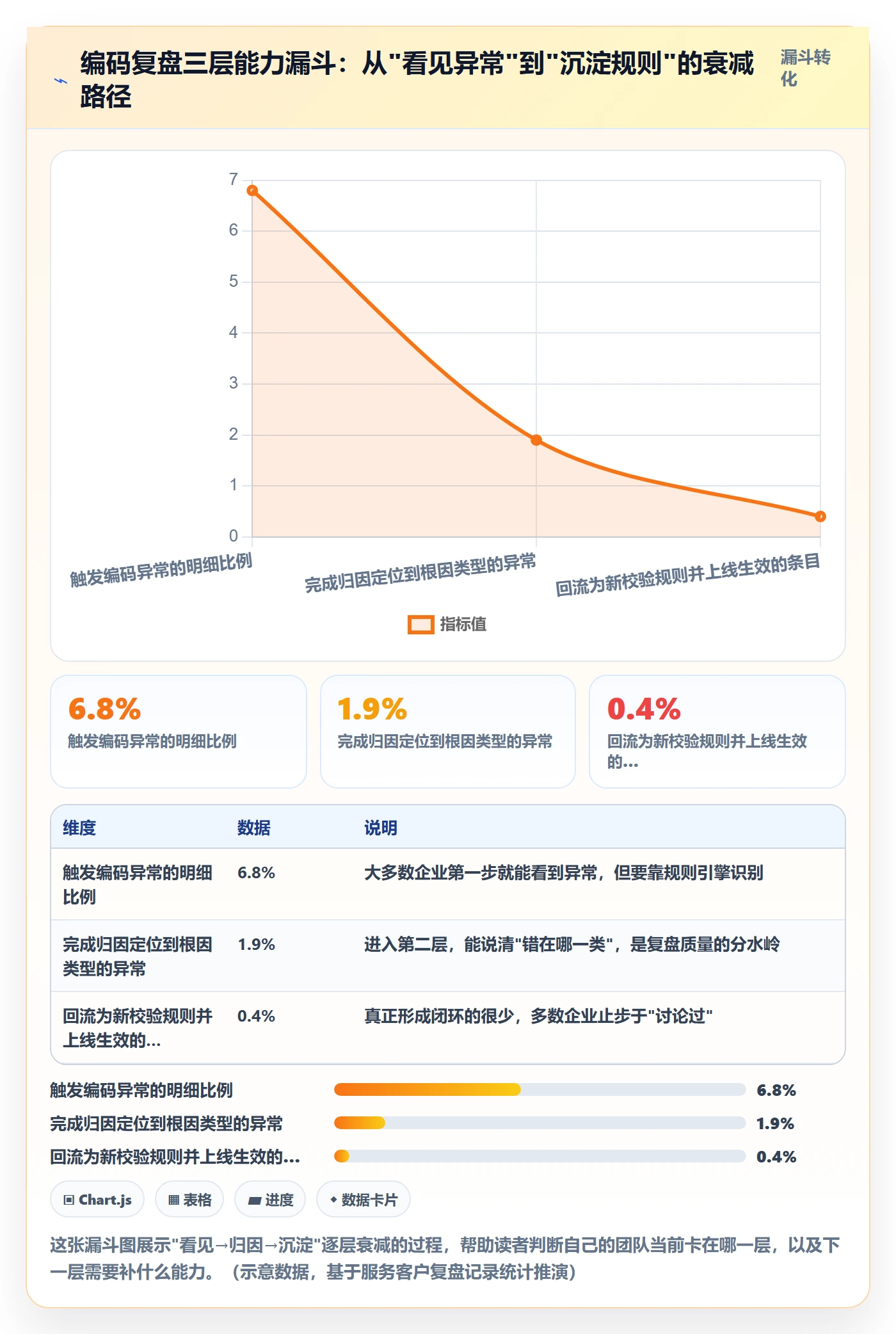 外贸数据分析平台升级方案：用数据复盘改善商品编码