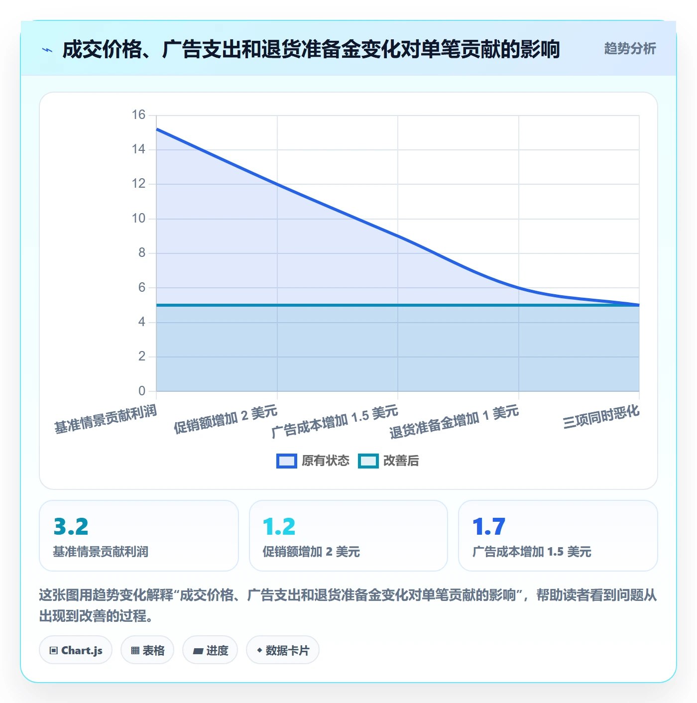跨境电商运营框架：把选品策略纳入风险排查