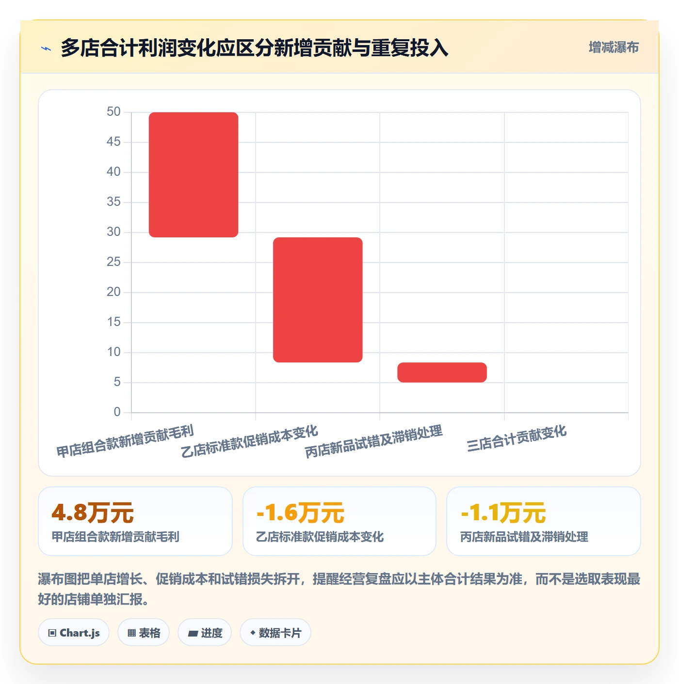 电商数据查询网站应用思路：围绕竞品数据拆解多店经营