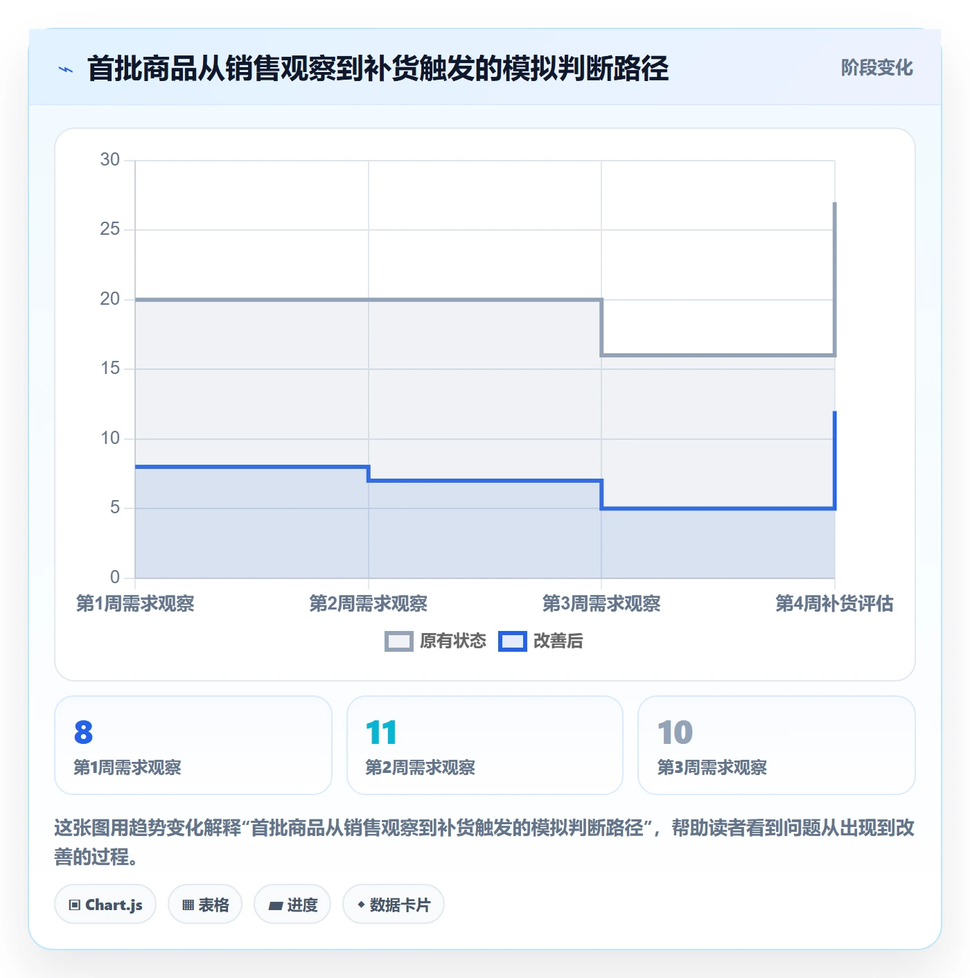 temu场景解析：全托管模式中的落地案例怎么处理