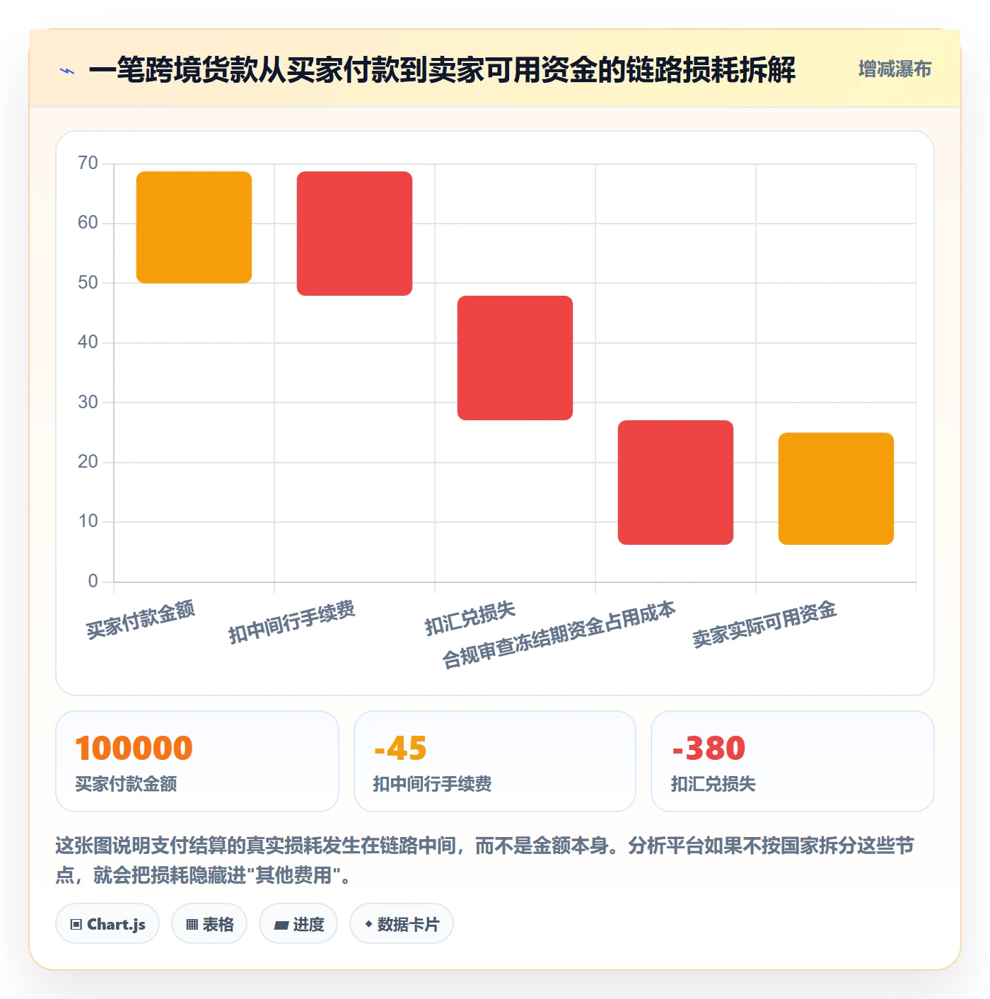 外贸数据分析平台业务拆解：国家市场为什么影响支付结算