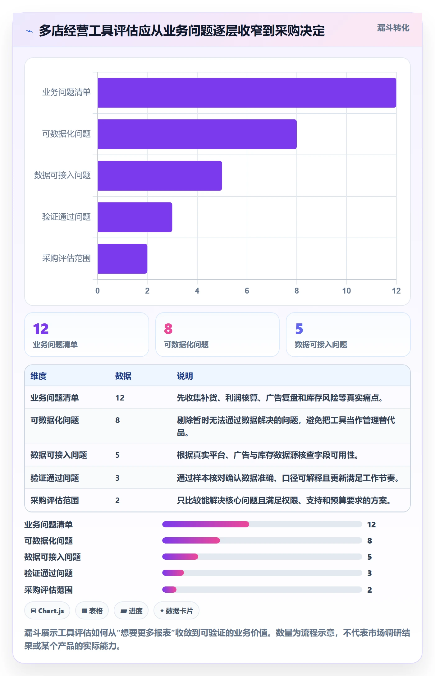 跨境电商怎么管？以选品策略为核心的多店经营方案