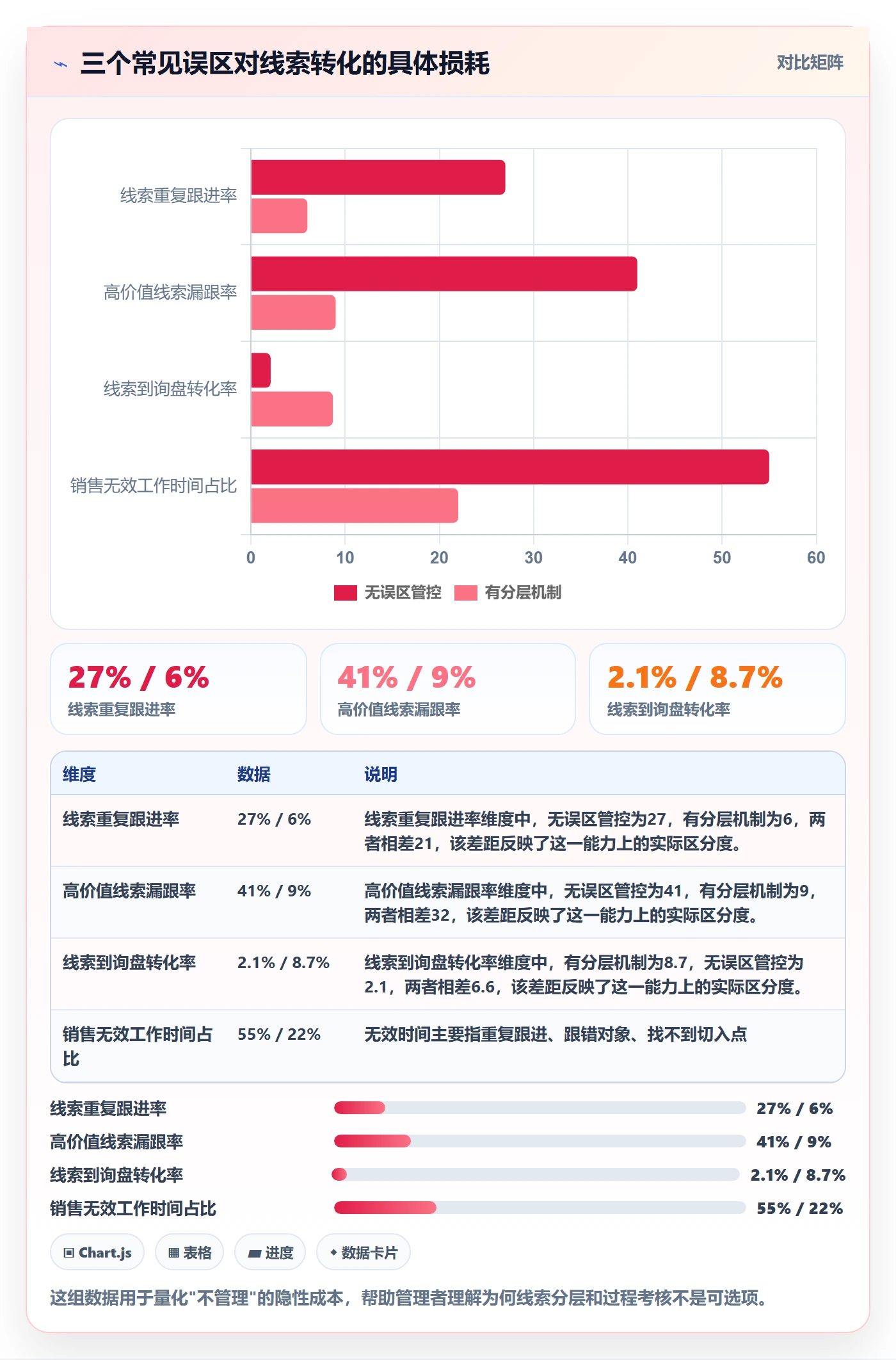 外贸数据分析平台怎么管?以销售线索为核心的进阶玩法方案