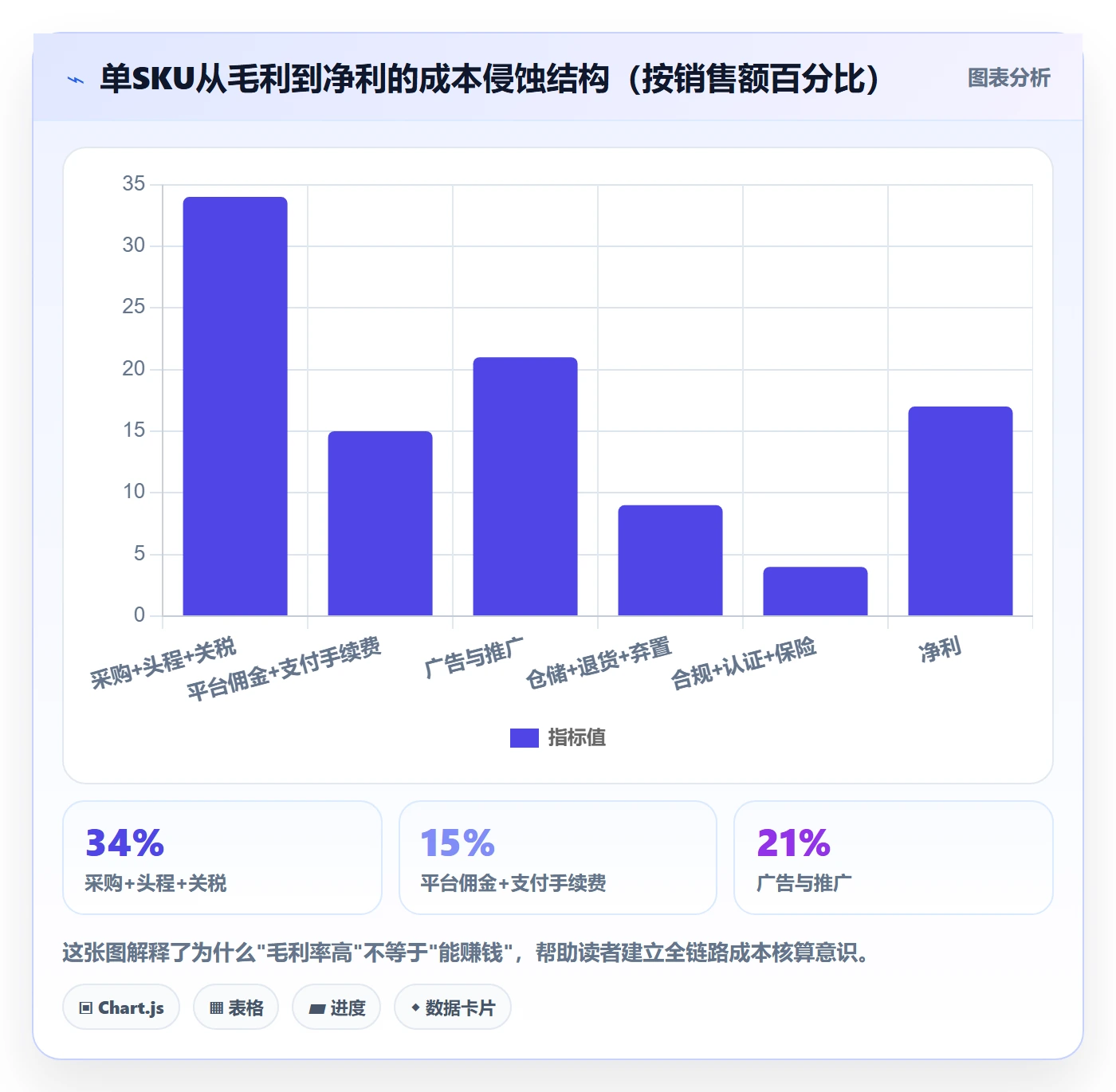 跨境电商运营基础课：选品上新相关的增长策略一次讲透