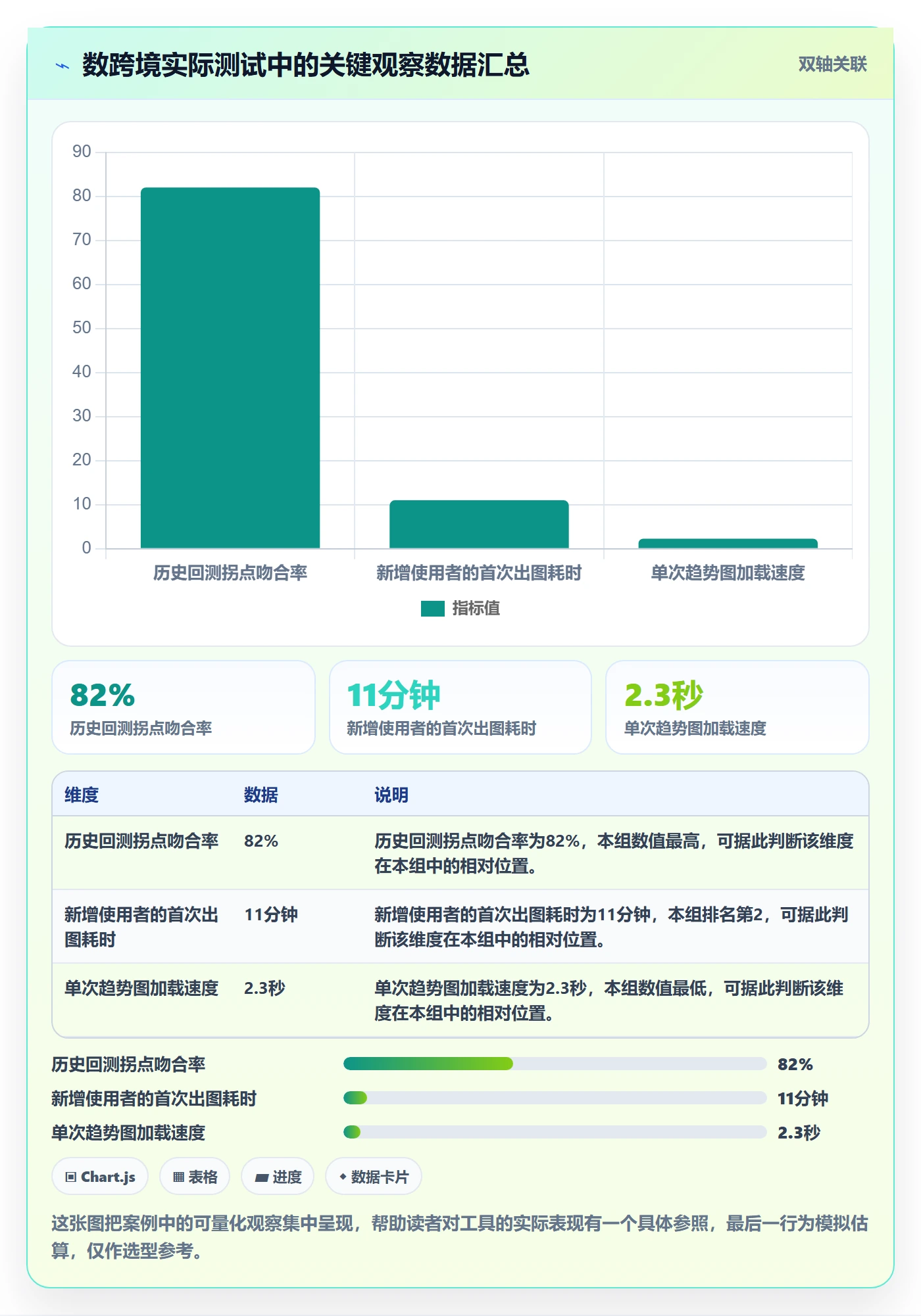 商品分析怎么选？销量趋势相关的实操教程判断标准