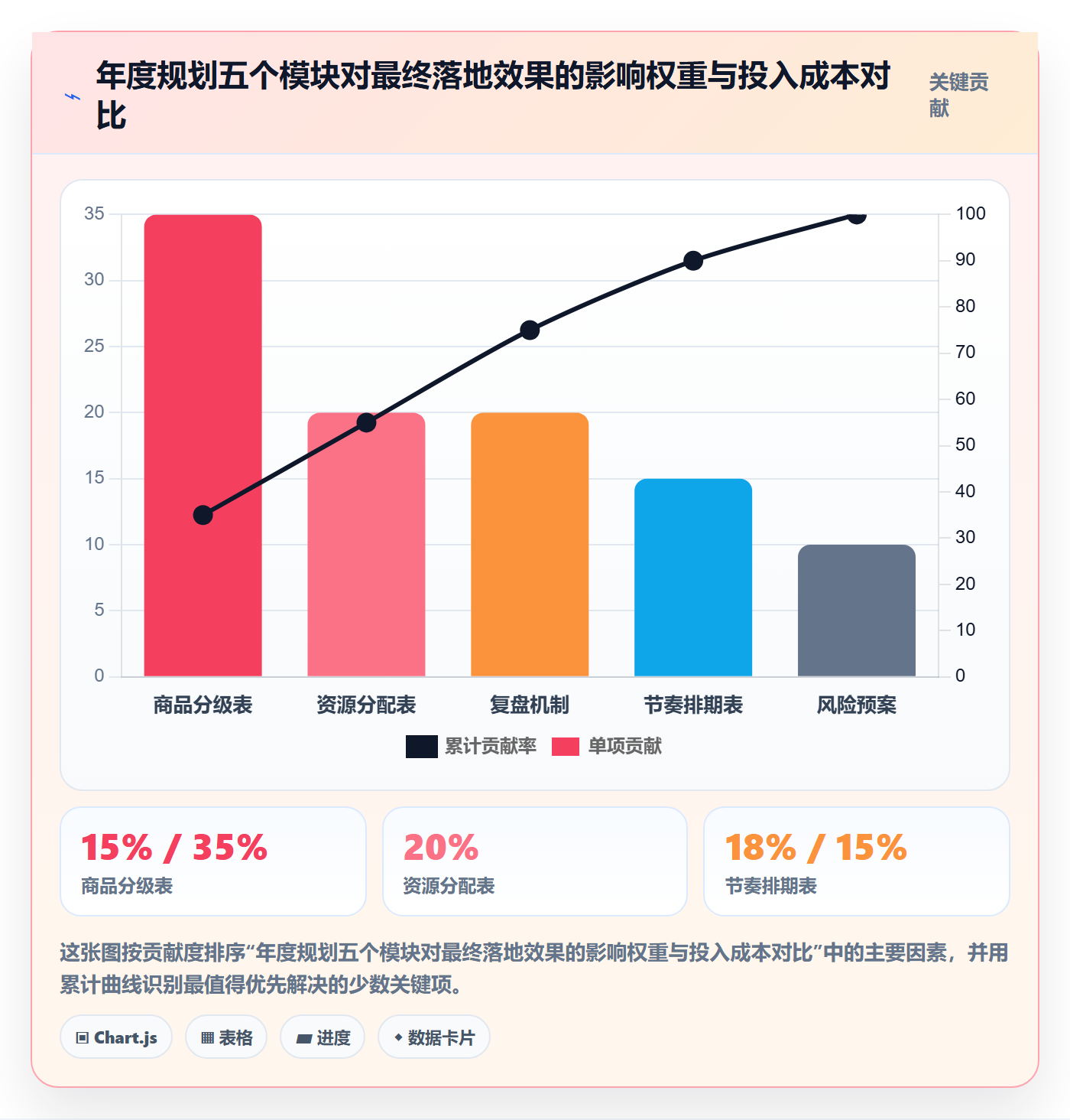 商品分析怎么管？以销量趋势为核心的年度规划方案