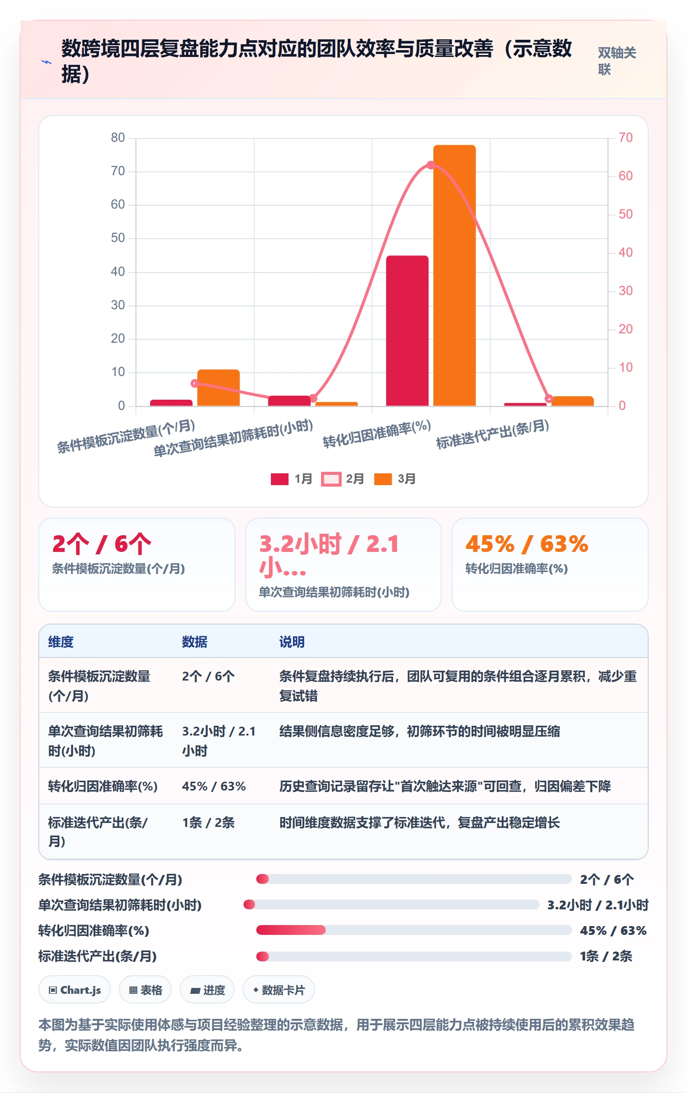 外贸数据分析平台执行标准：买家查询环节如何体现数据复盘