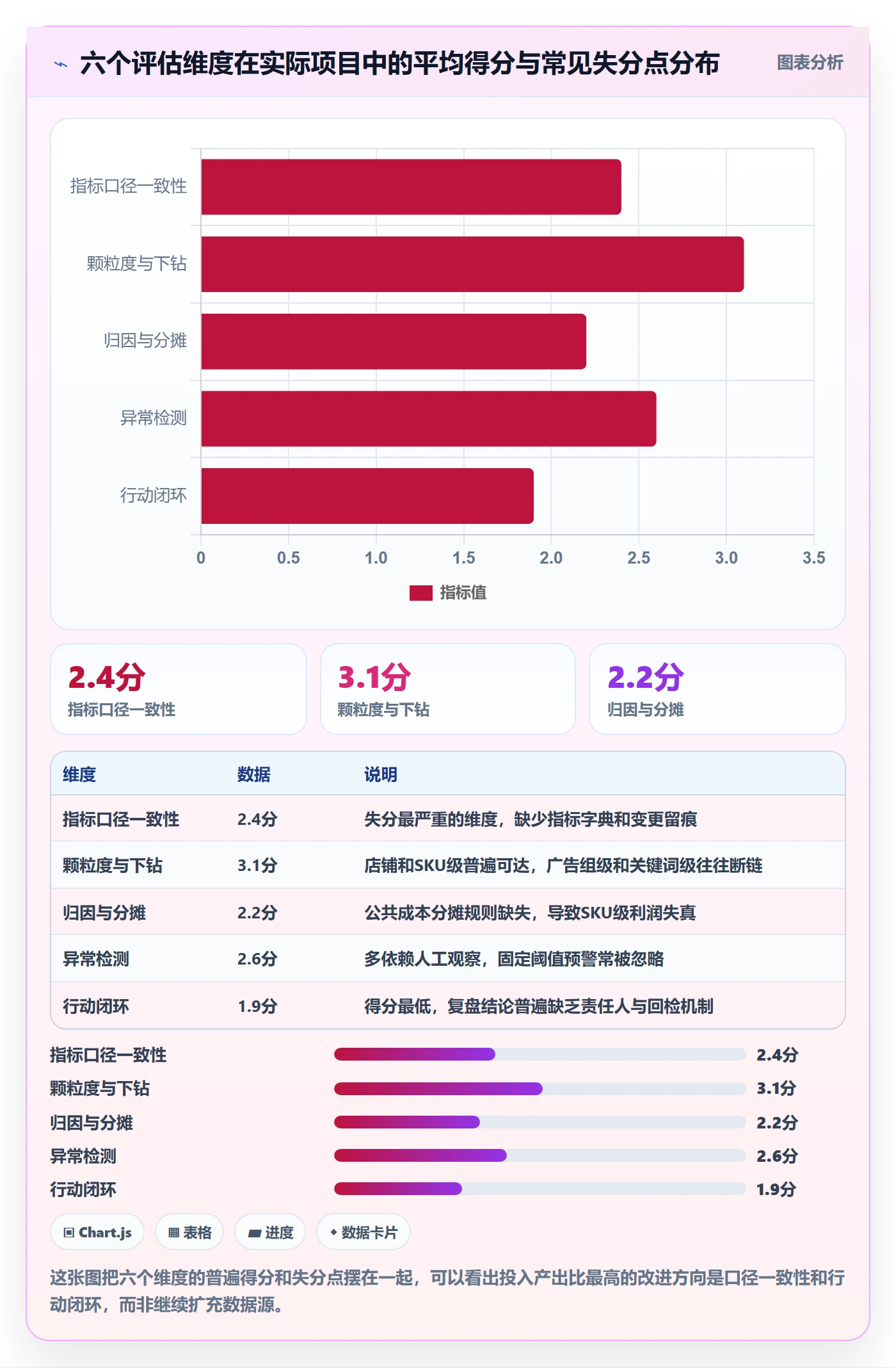 跨境电商运营选择标准：数据复盘维度如何评估日常管理