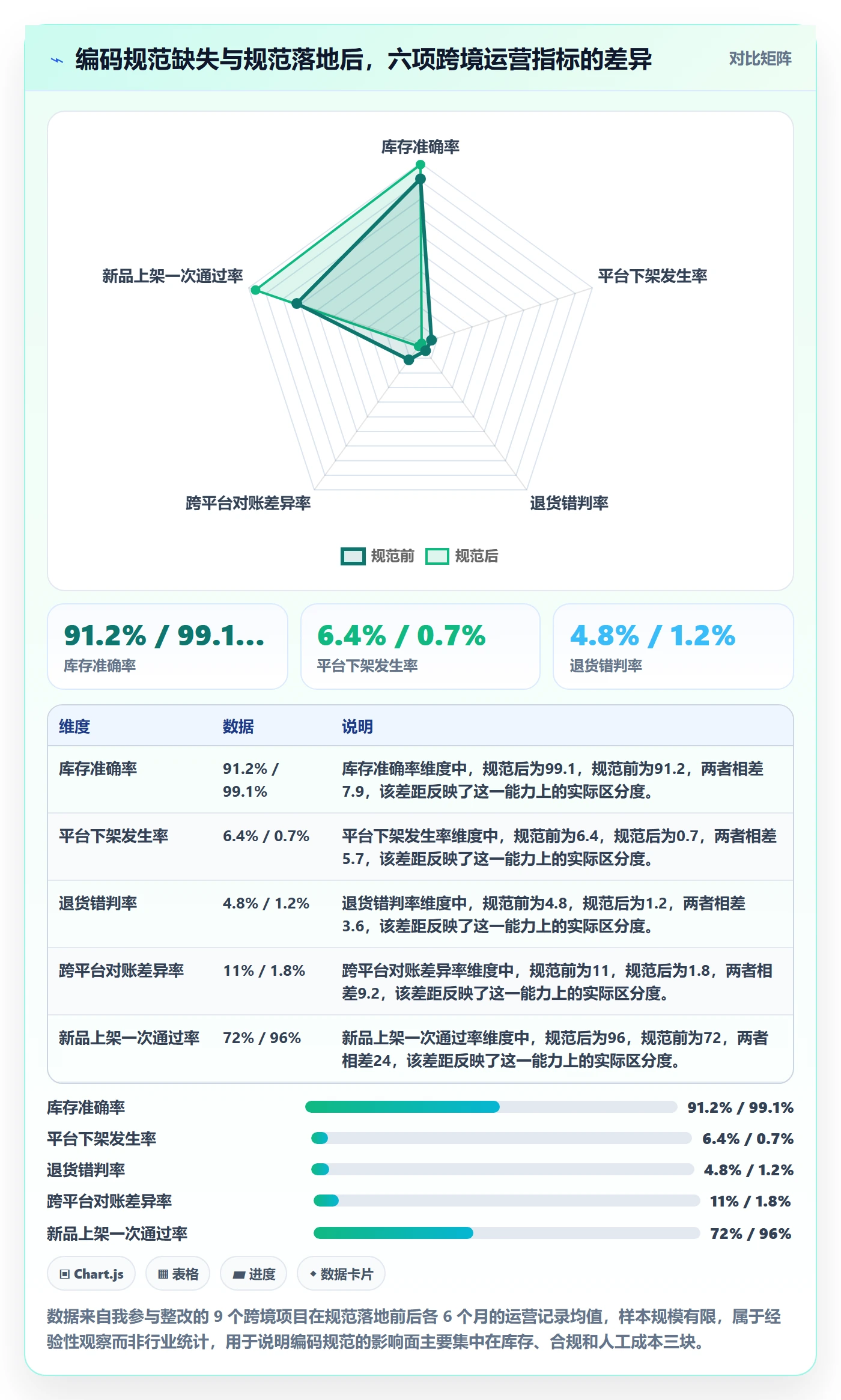 UPC码进阶课：围绕编码规范完善跨境物流
