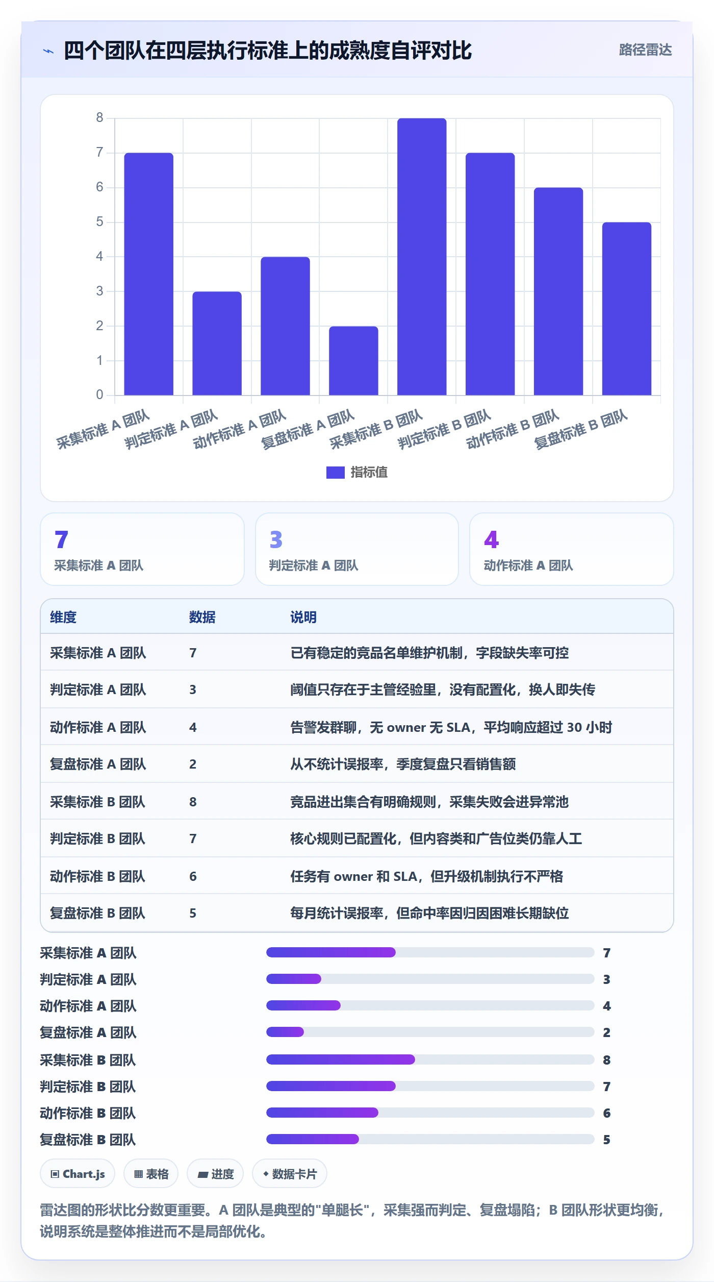 亚马逊软件执行标准：竞品监控环节如何体现系统搭建