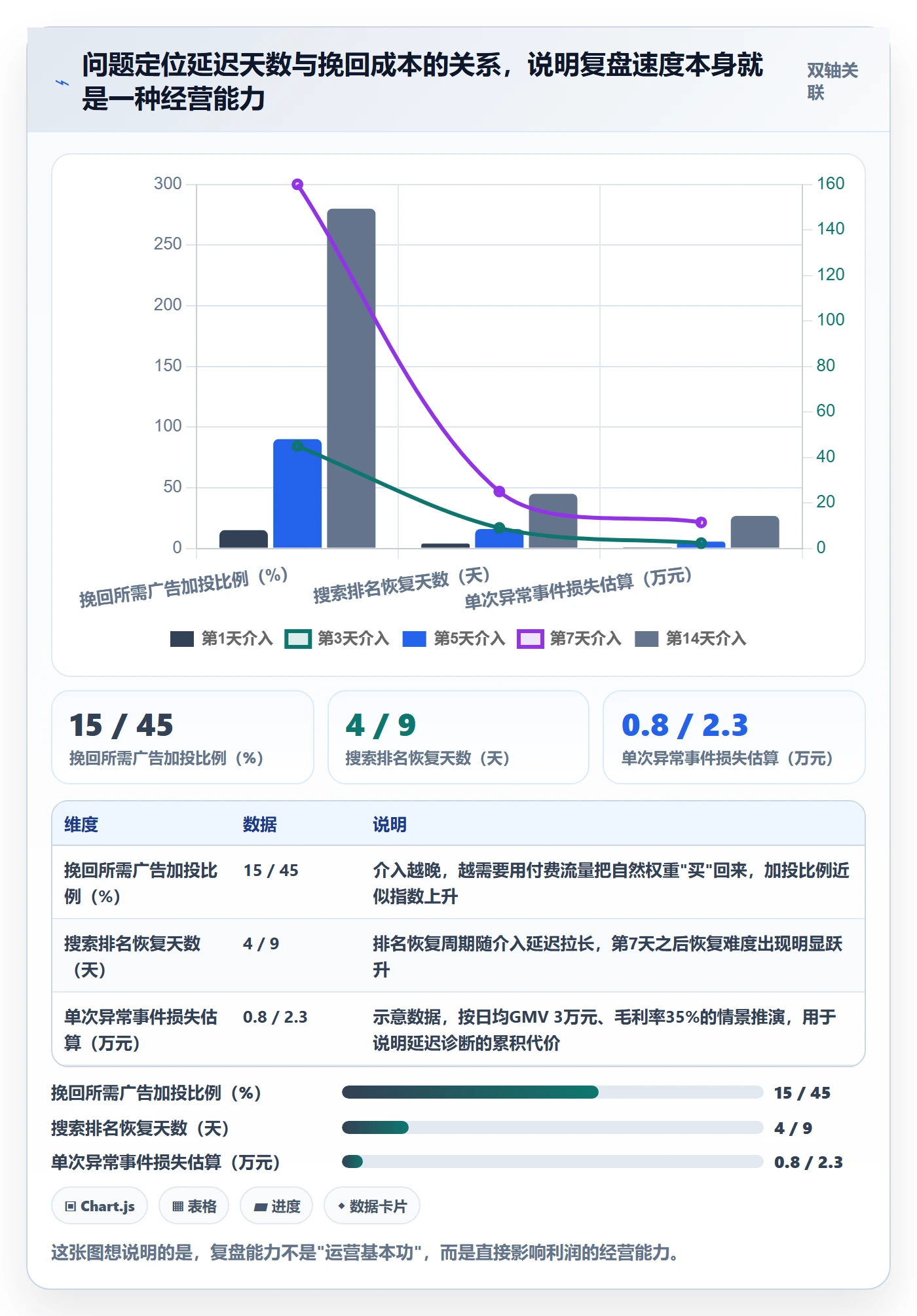 商品分析问题诊断：销量趋势如何用数据复盘改进