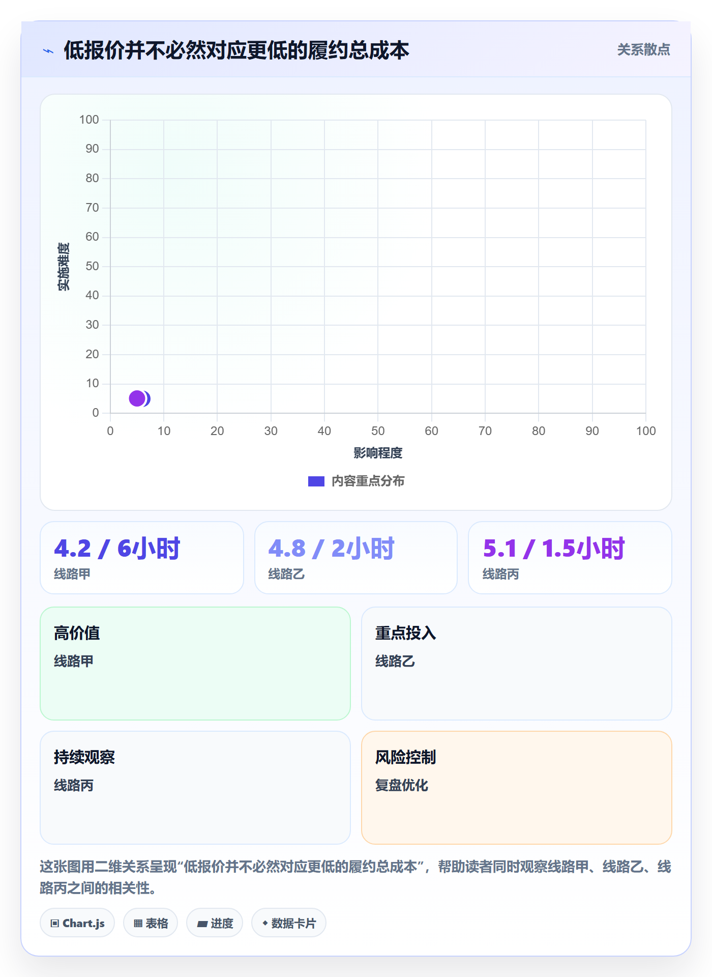 temu怎么优化?先从履约物流的工具对比入手