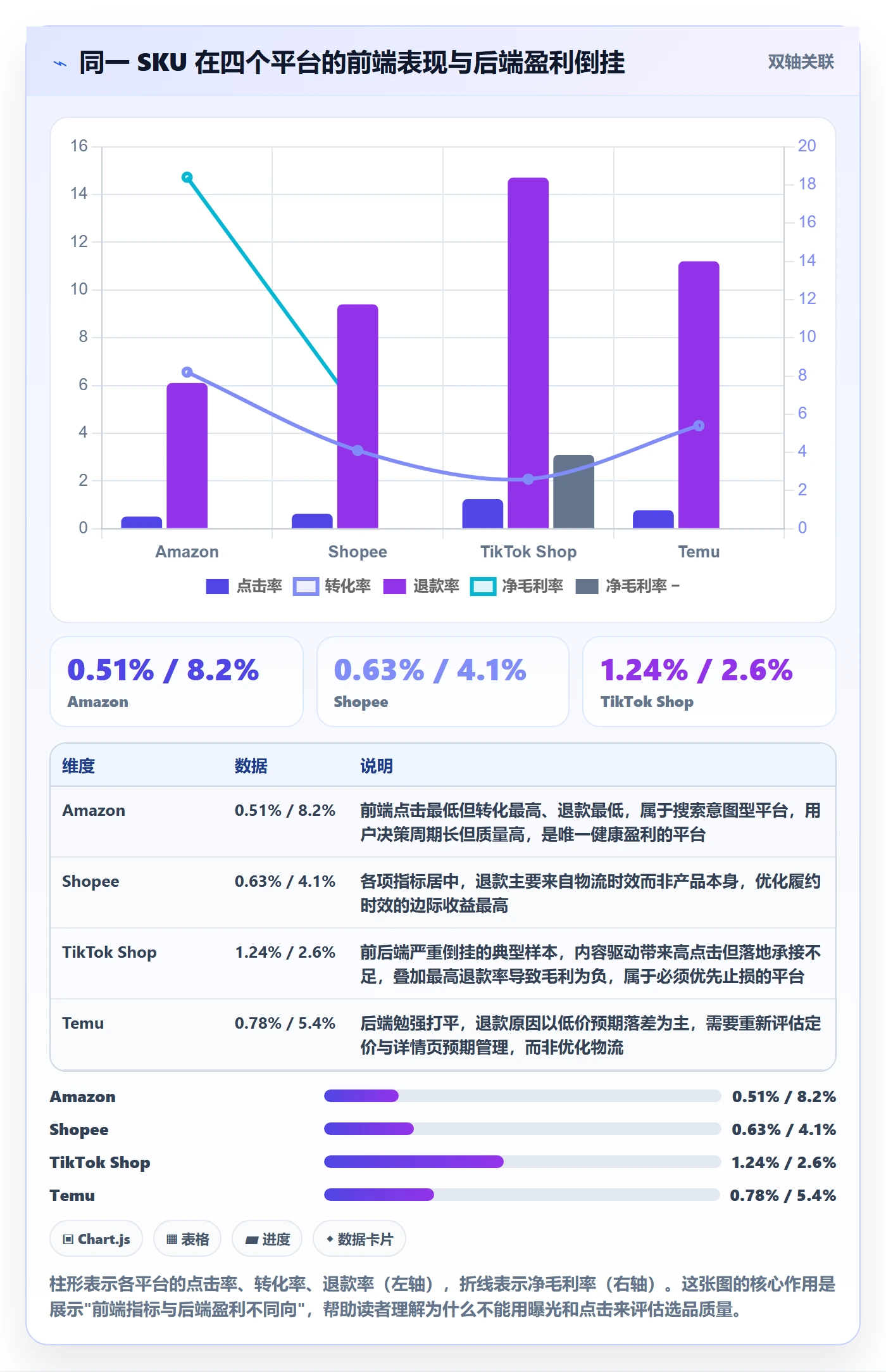 erp跨境电商检查方法：通过多平台刊登评估选品策略质量