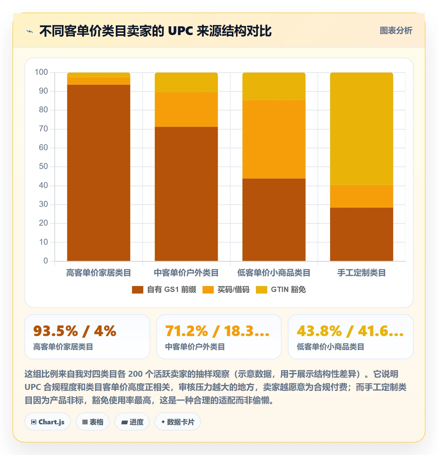 UPC码平台规则全解析：重点看懂平台审核