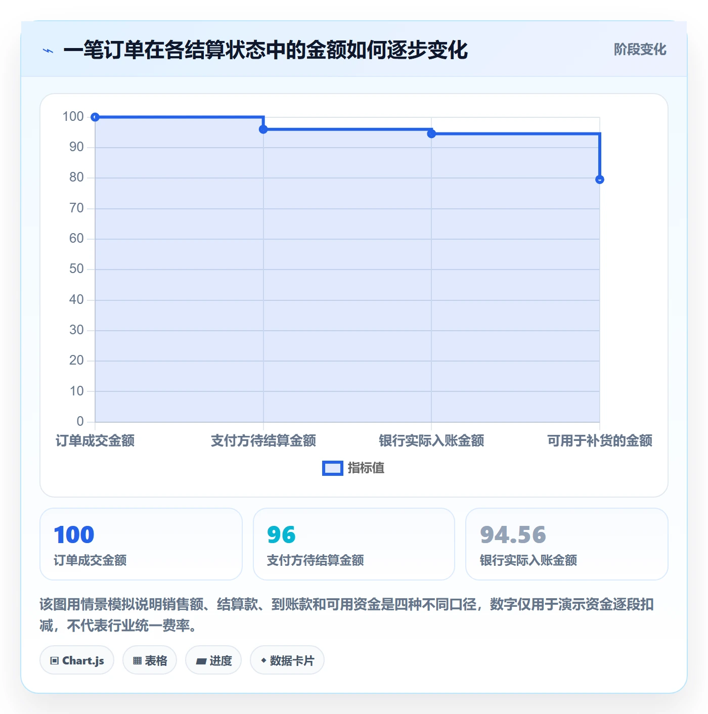 想做好跨境电商，先掌握多店经营中的支付结算