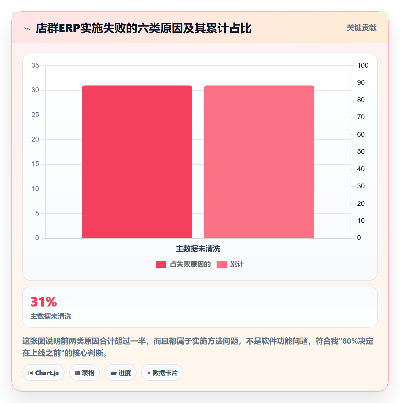 erp跨境电商操作手册：系统实施对应的店群管理步骤