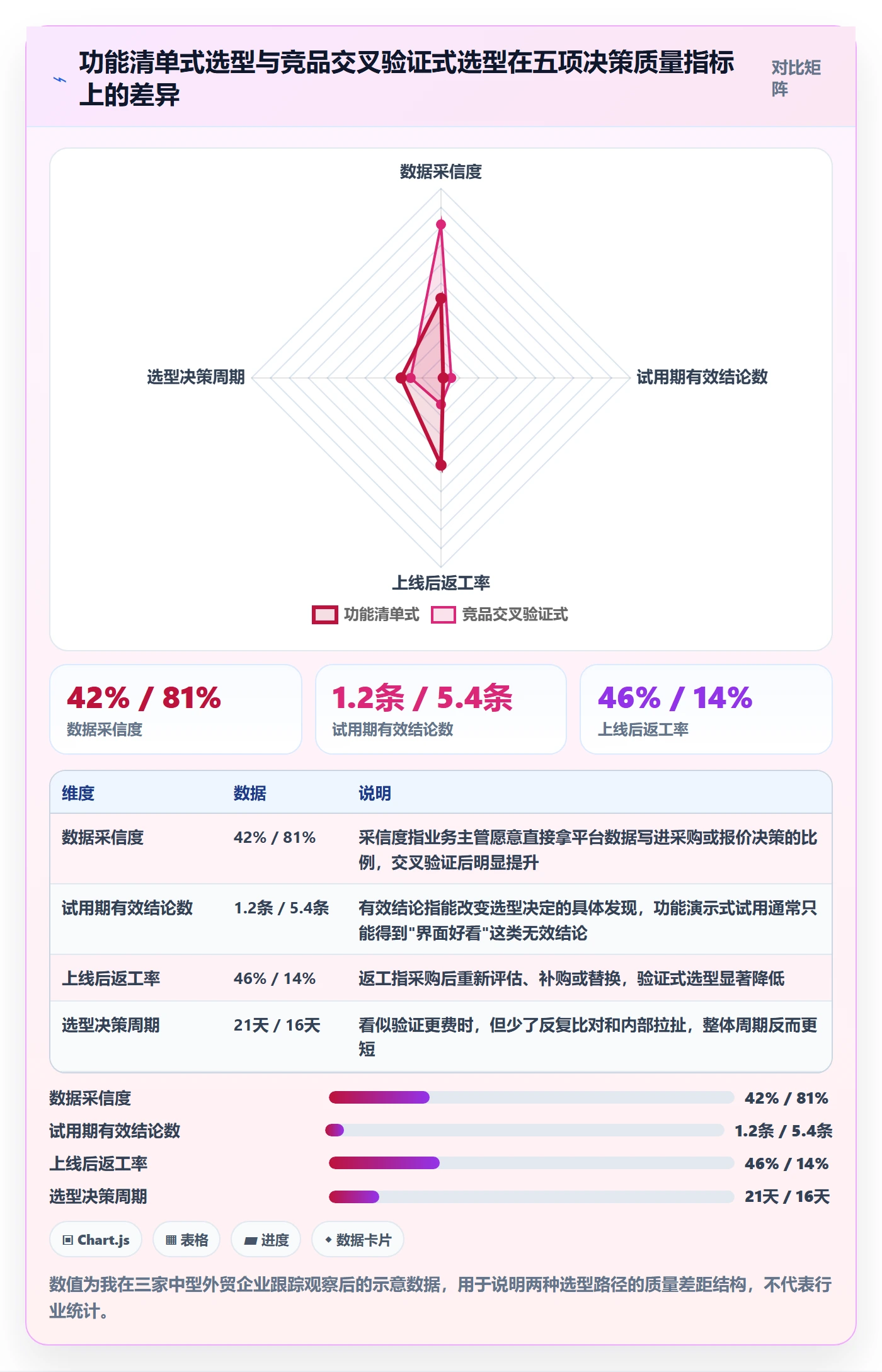 外贸数据分析平台检查方法：通过竞争对手评估选型方法质量