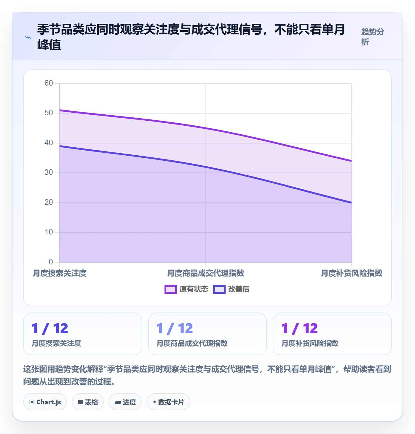 想做好跨境电商，先掌握市场调研中的选品策略
