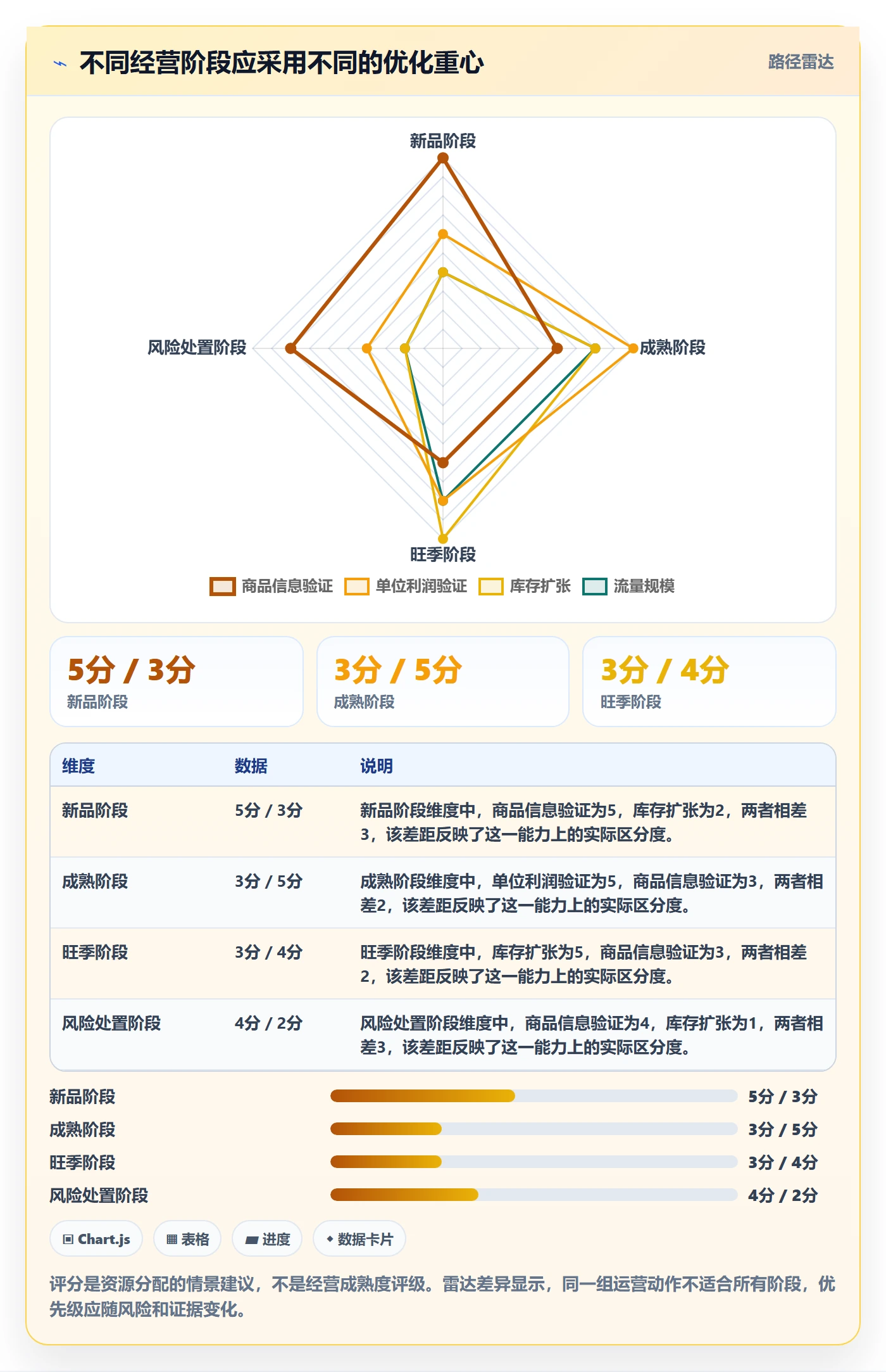 跨境电商优化清单：平台规则与精细化运营的关键动作