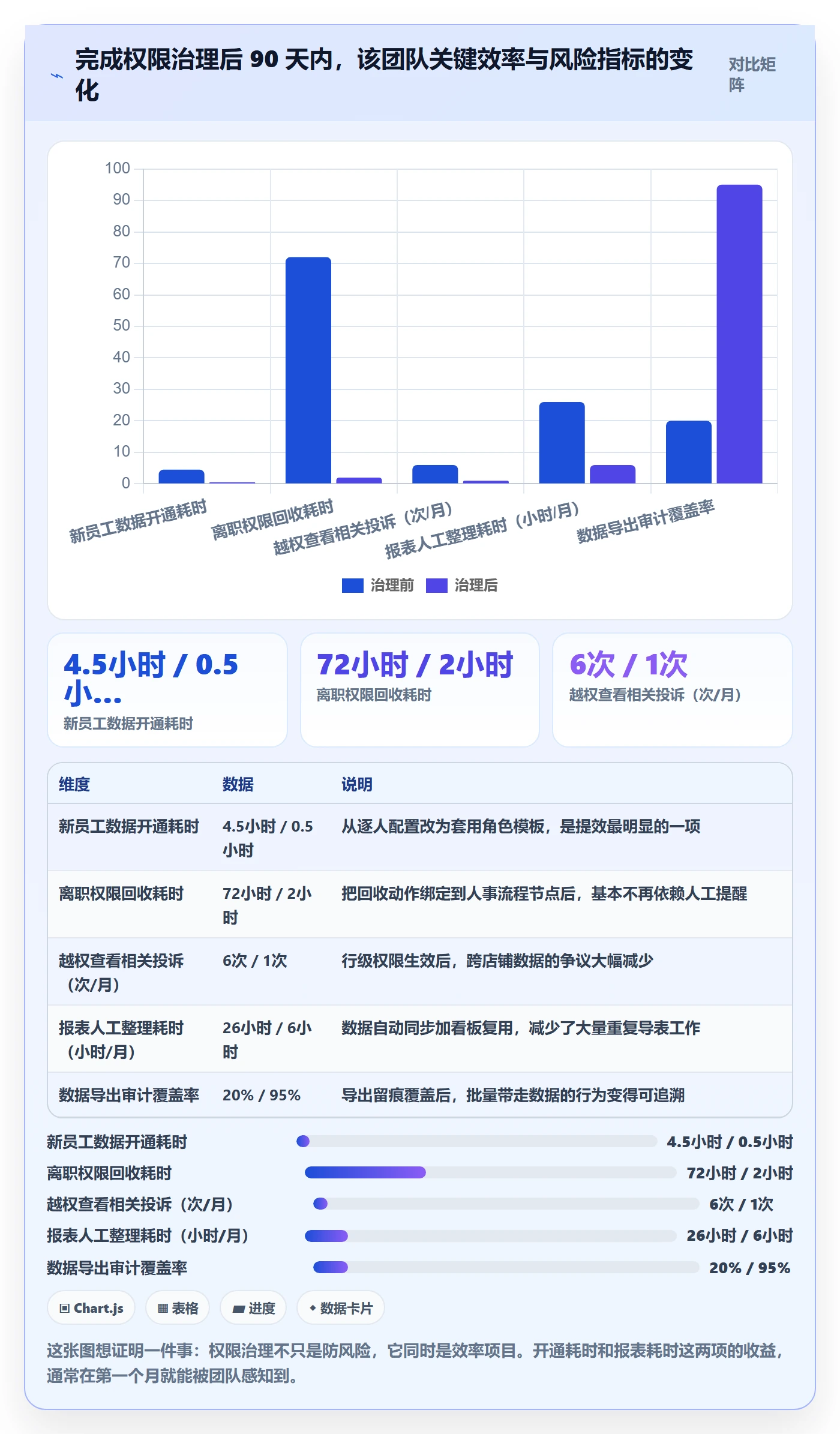 想做好erp跨境电商，先掌握效率提升中的权限管理