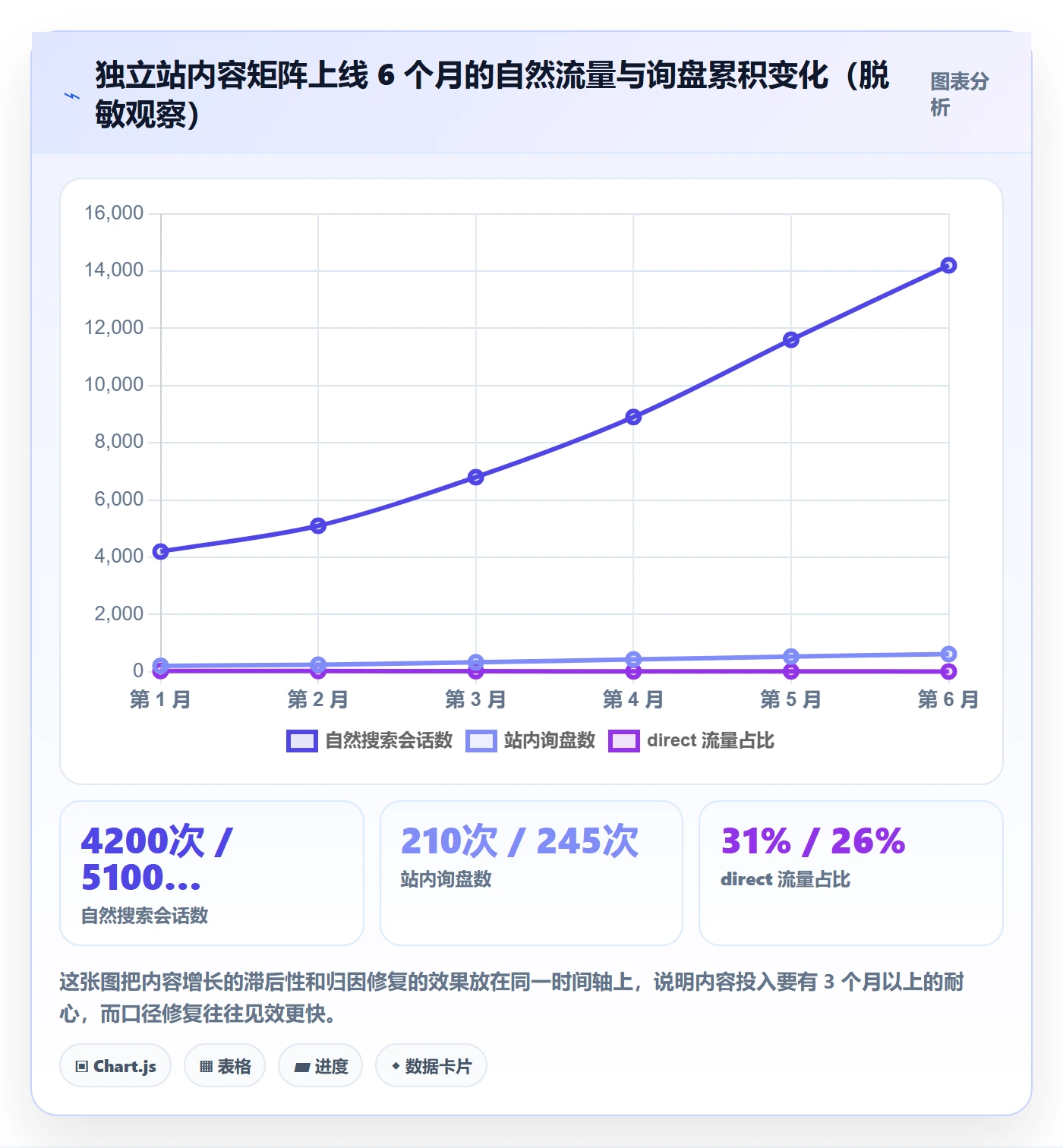 跨境电商一站式服务怎么优化？先从运营推广的案例拆解入手