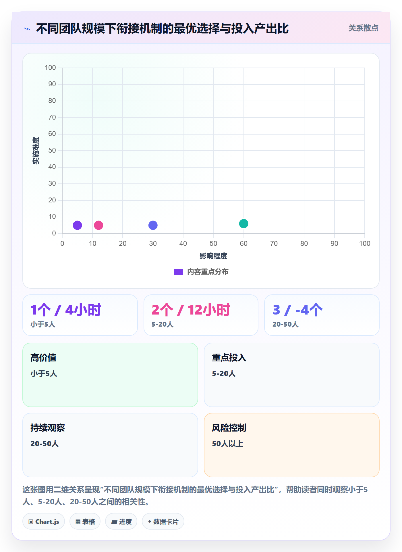商品分析规划方法：销量趋势与季度复盘如何衔接