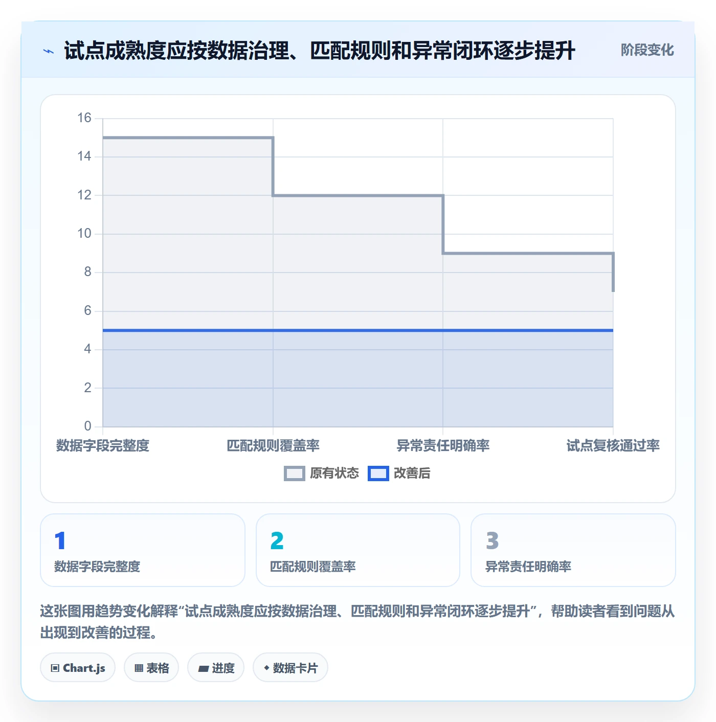 跨境电商问题诊断：支付结算如何用落地案例改进