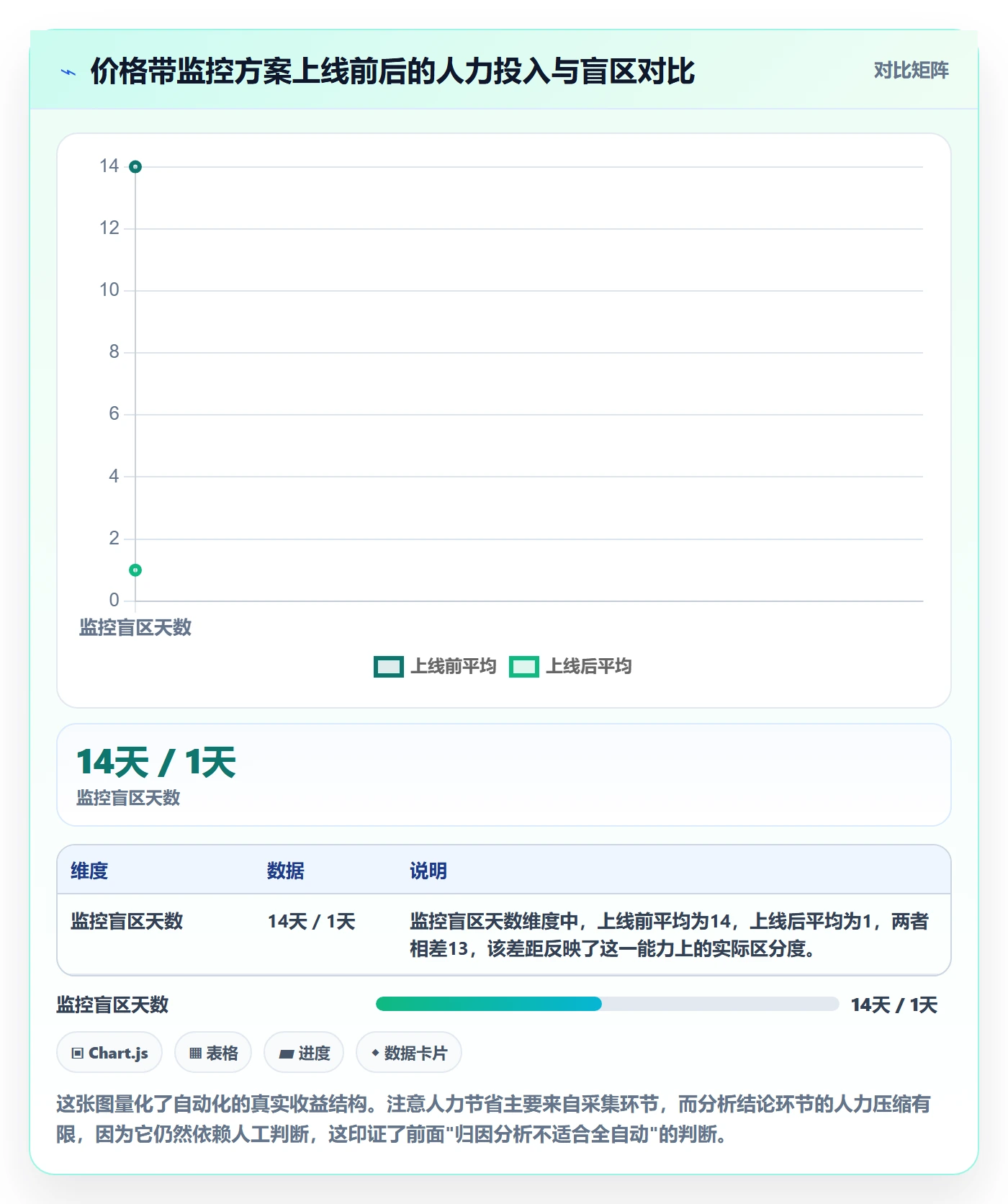 商品分析怎么用？价格带场景下的自动化方案拆解