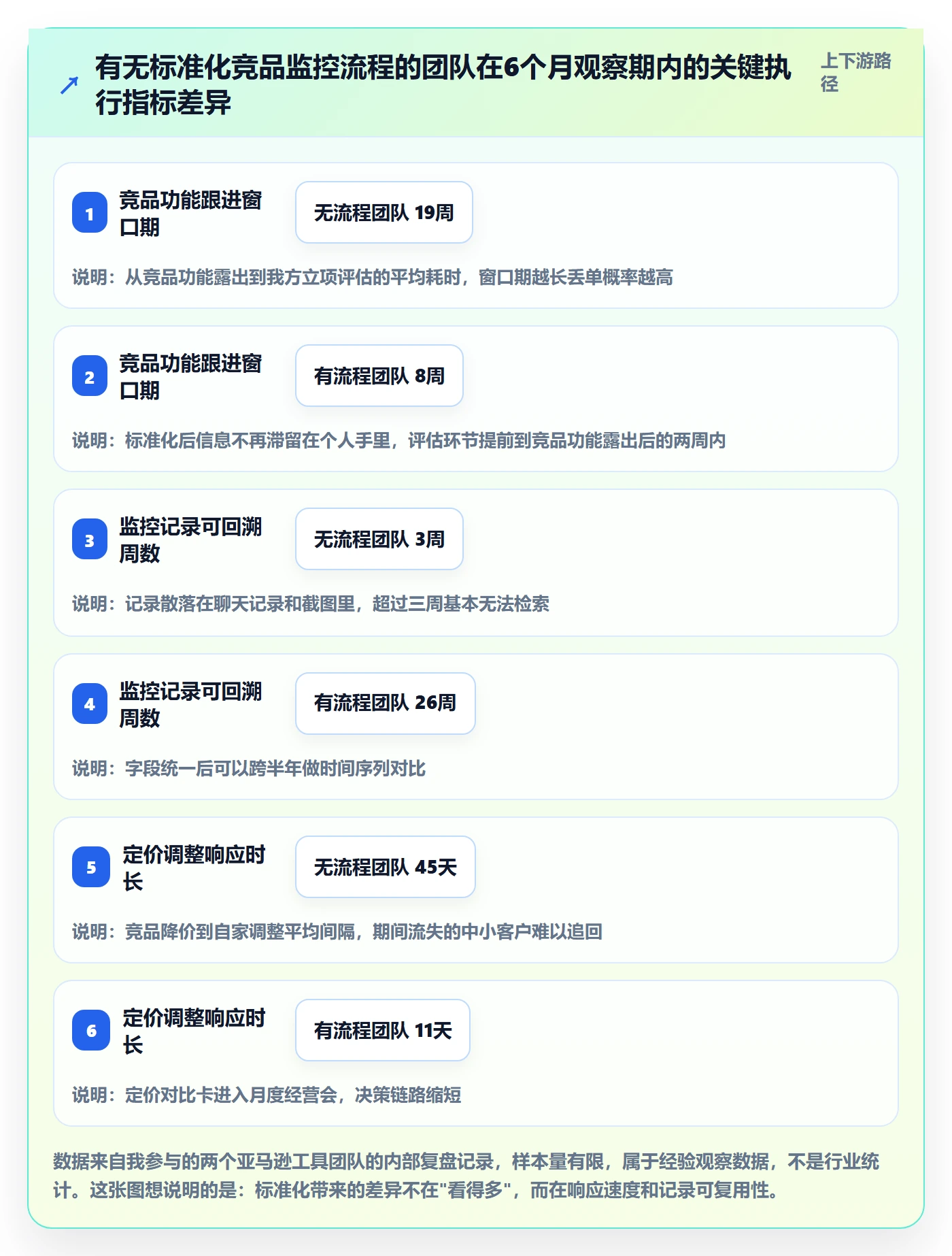 想做好亚马逊软件，先掌握标准化管理中的竞品监控