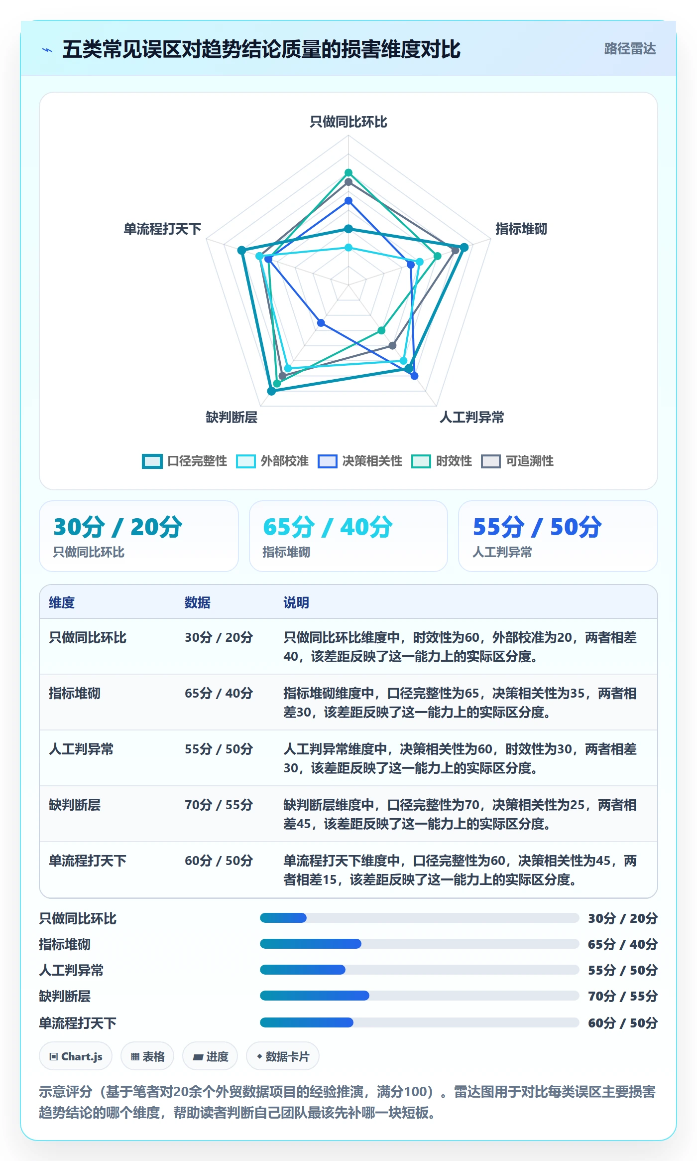 外贸数据分析平台管理要点：市场趋势的流程设计如何设计