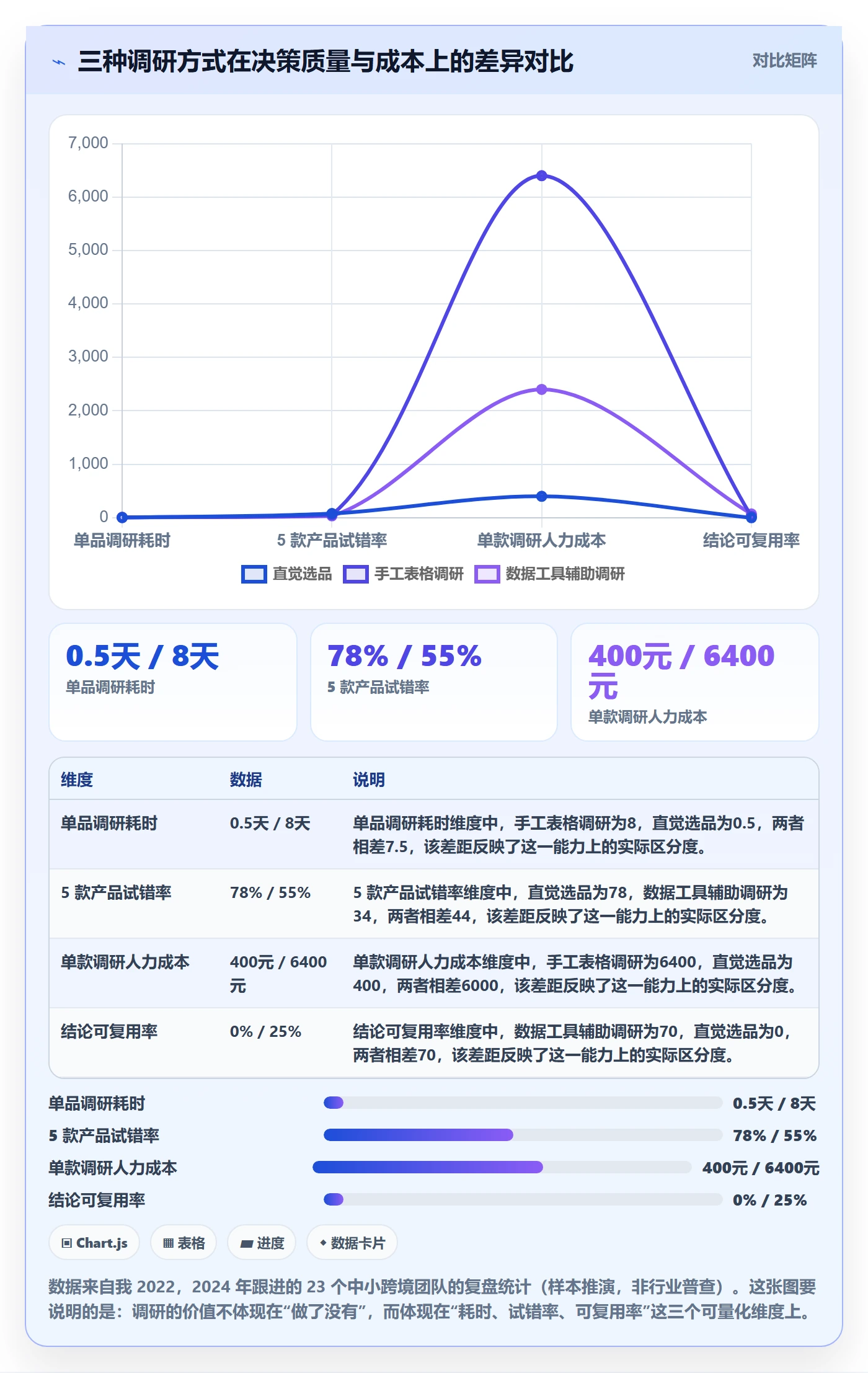 跨境电商运营实施路径：市场调研如何完成中小商家