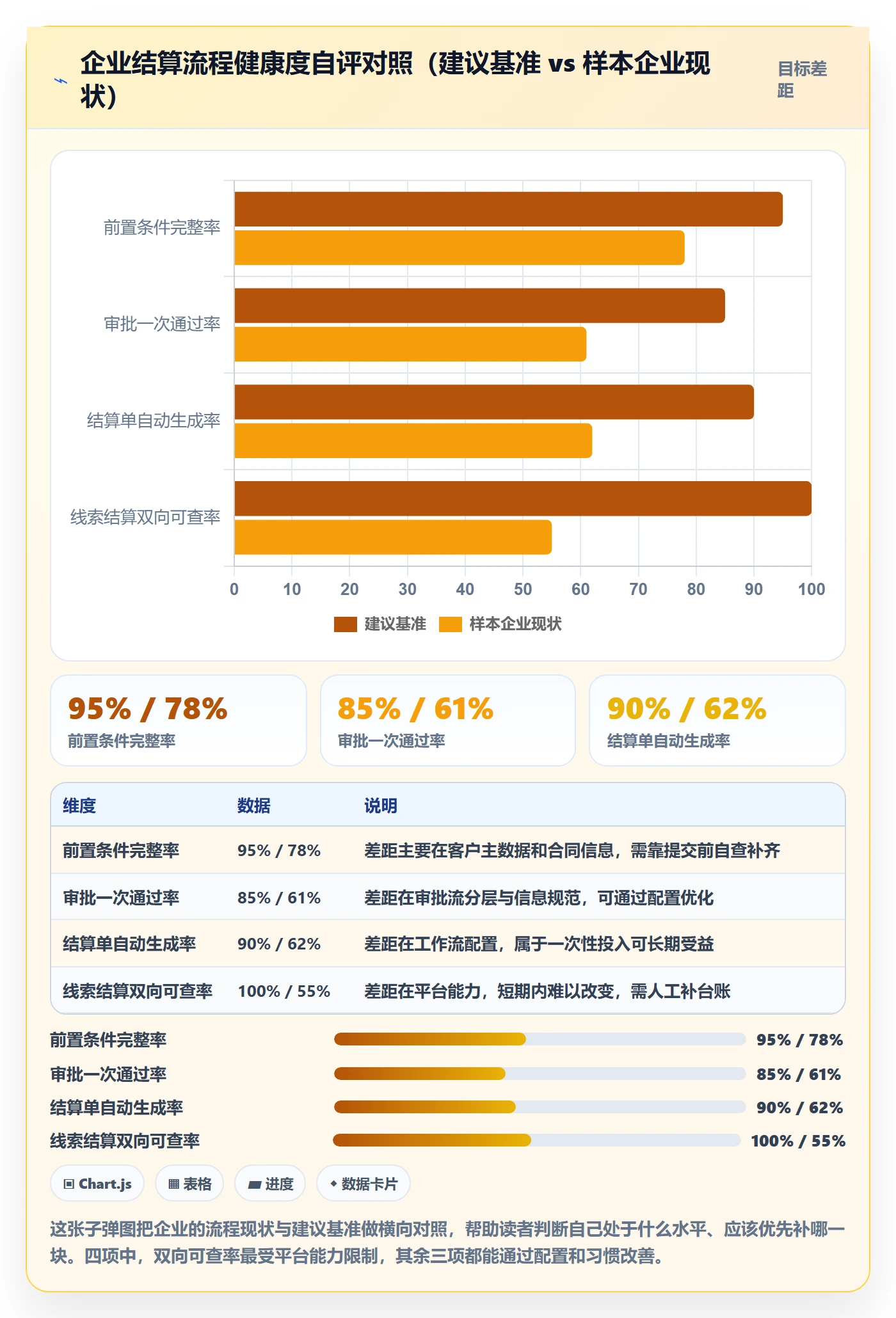 外贸数据分析平台操作手册：销售线索对应的支付结算步骤