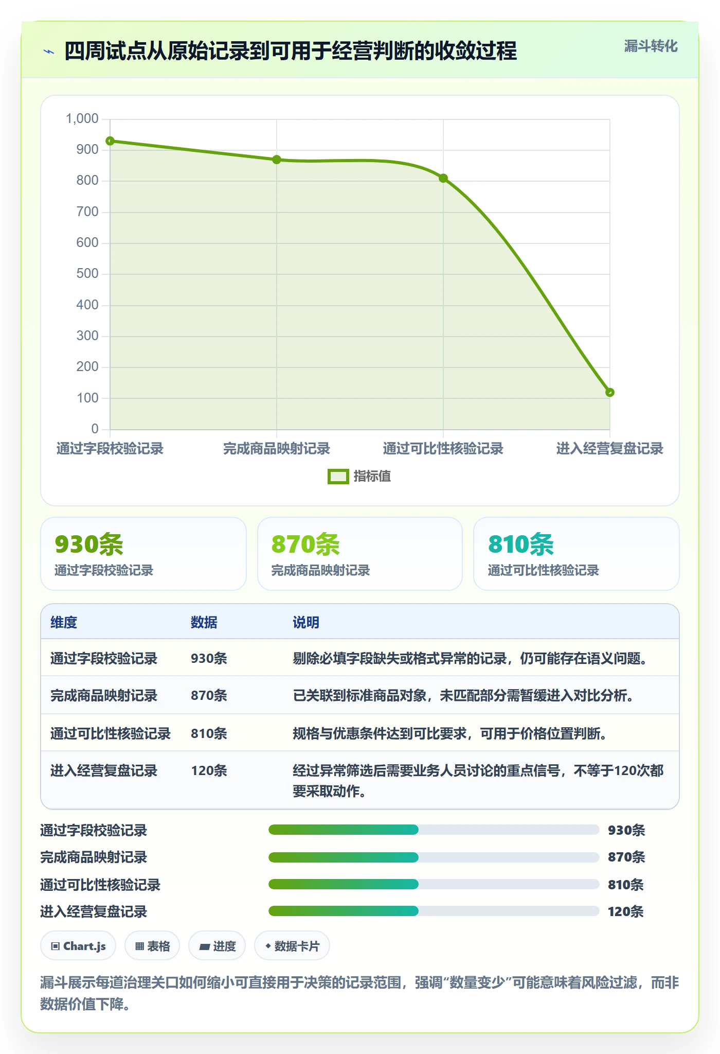 电商数据查询网站问题诊断：竞品数据如何用标准化管理改进
