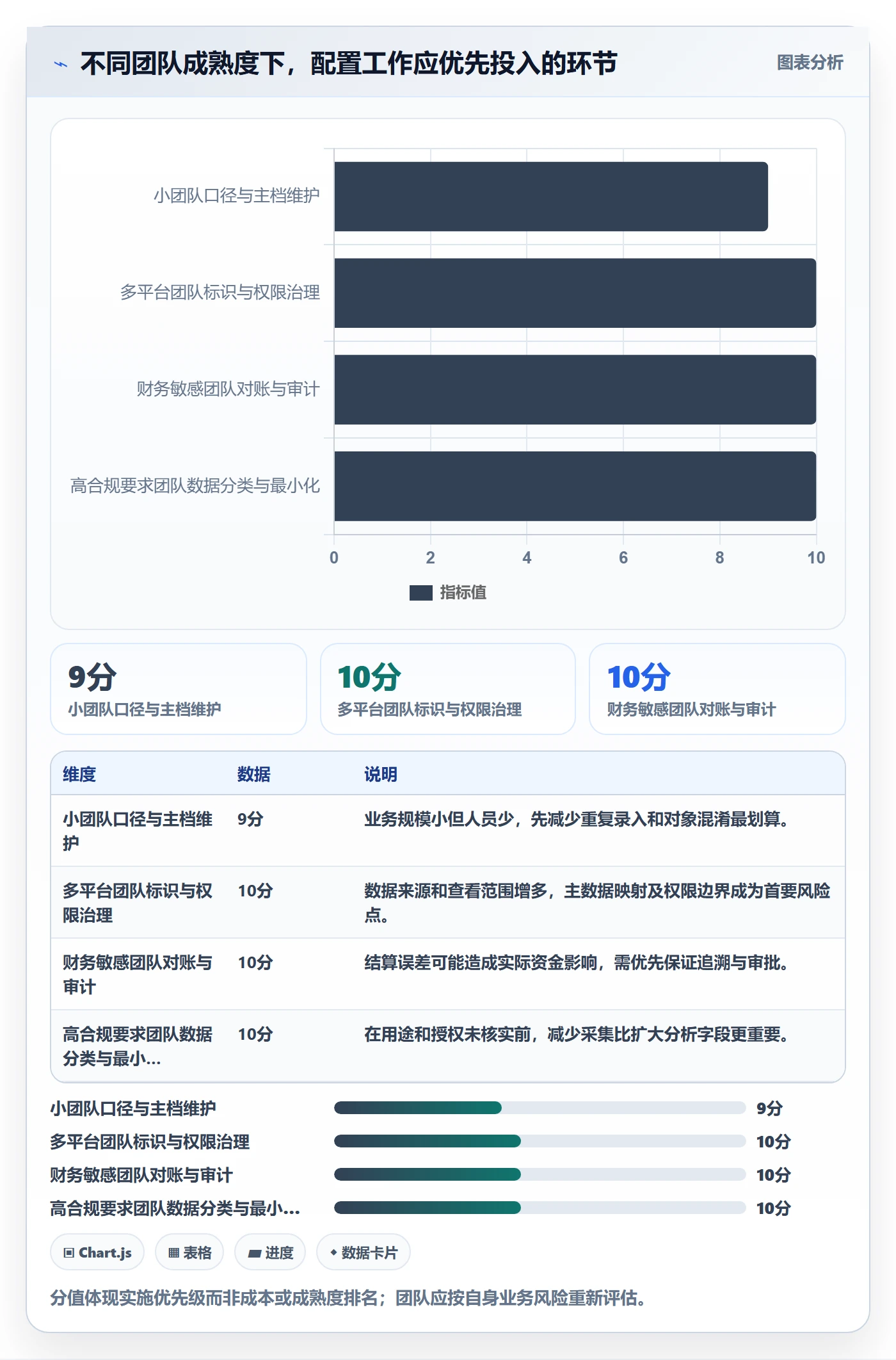 电商数据查询网站配置指南：达人数据需要哪些团队协同设置