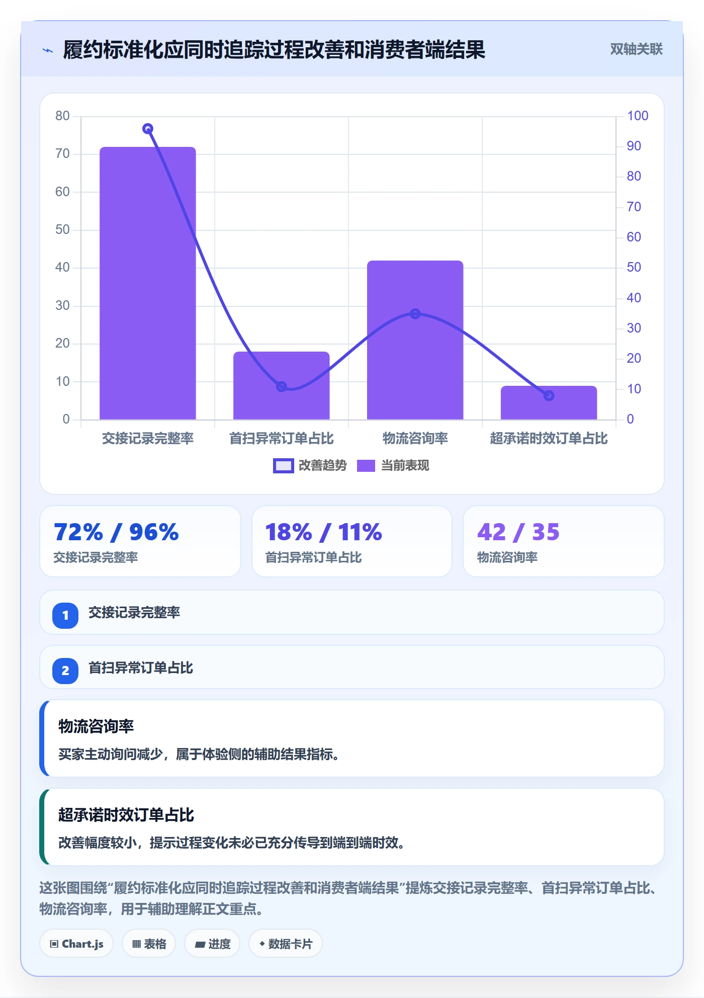 temu实战复盘：从履约物流验证标准化管理效果