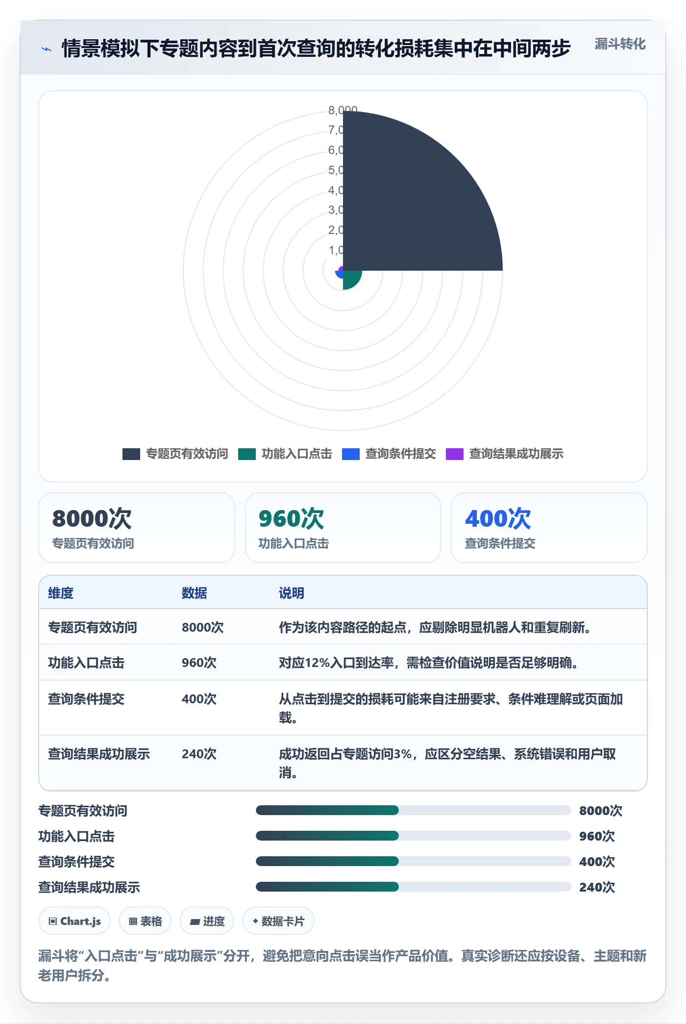 电商数据查询网站怎么优化？先从流量分析的增长策略入手