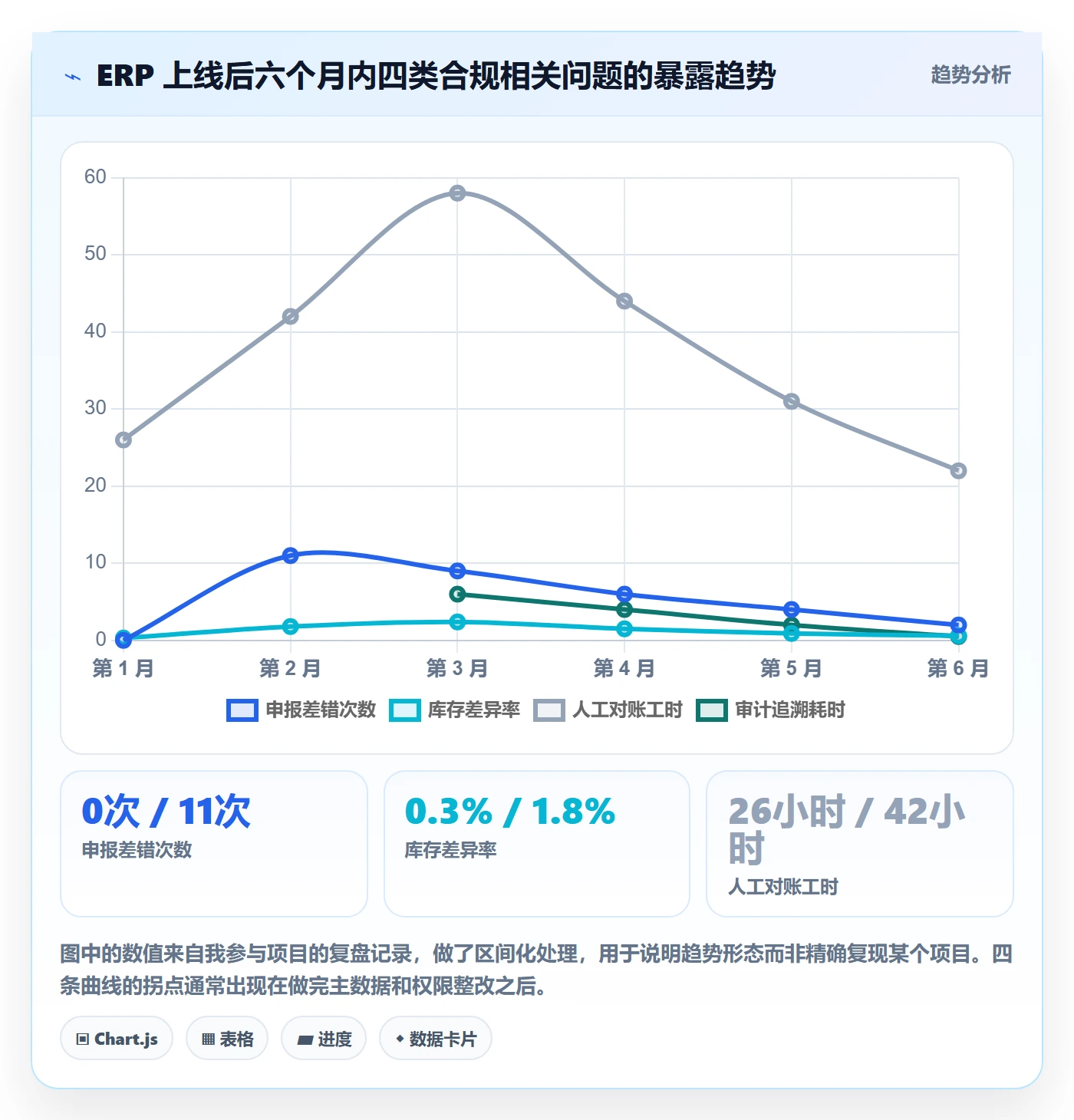 erp跨境电商实战复盘：从系统实施验证合规管理效果
