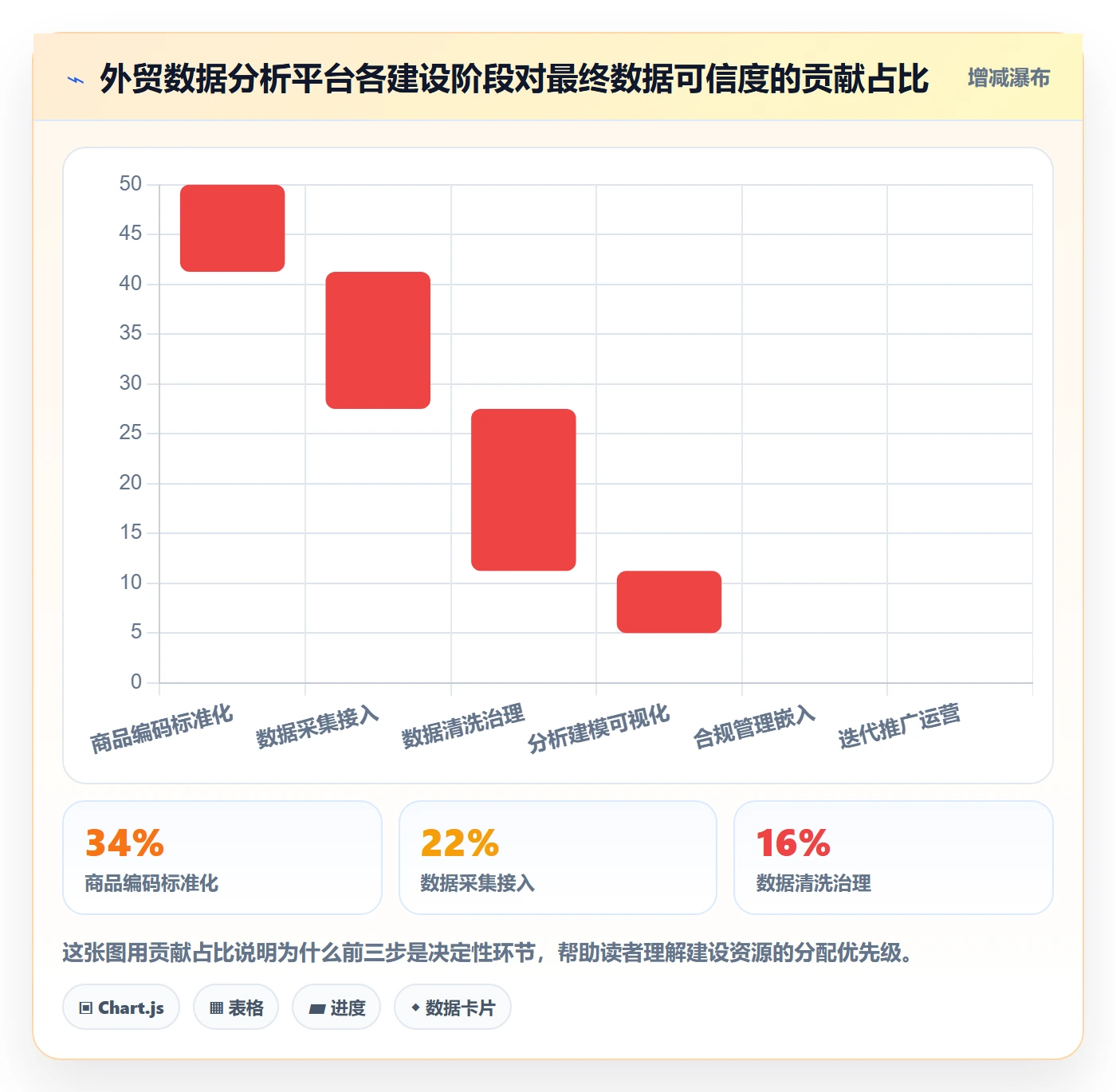 外贸数据分析平台建设路线：从商品编码到合规管理分几步