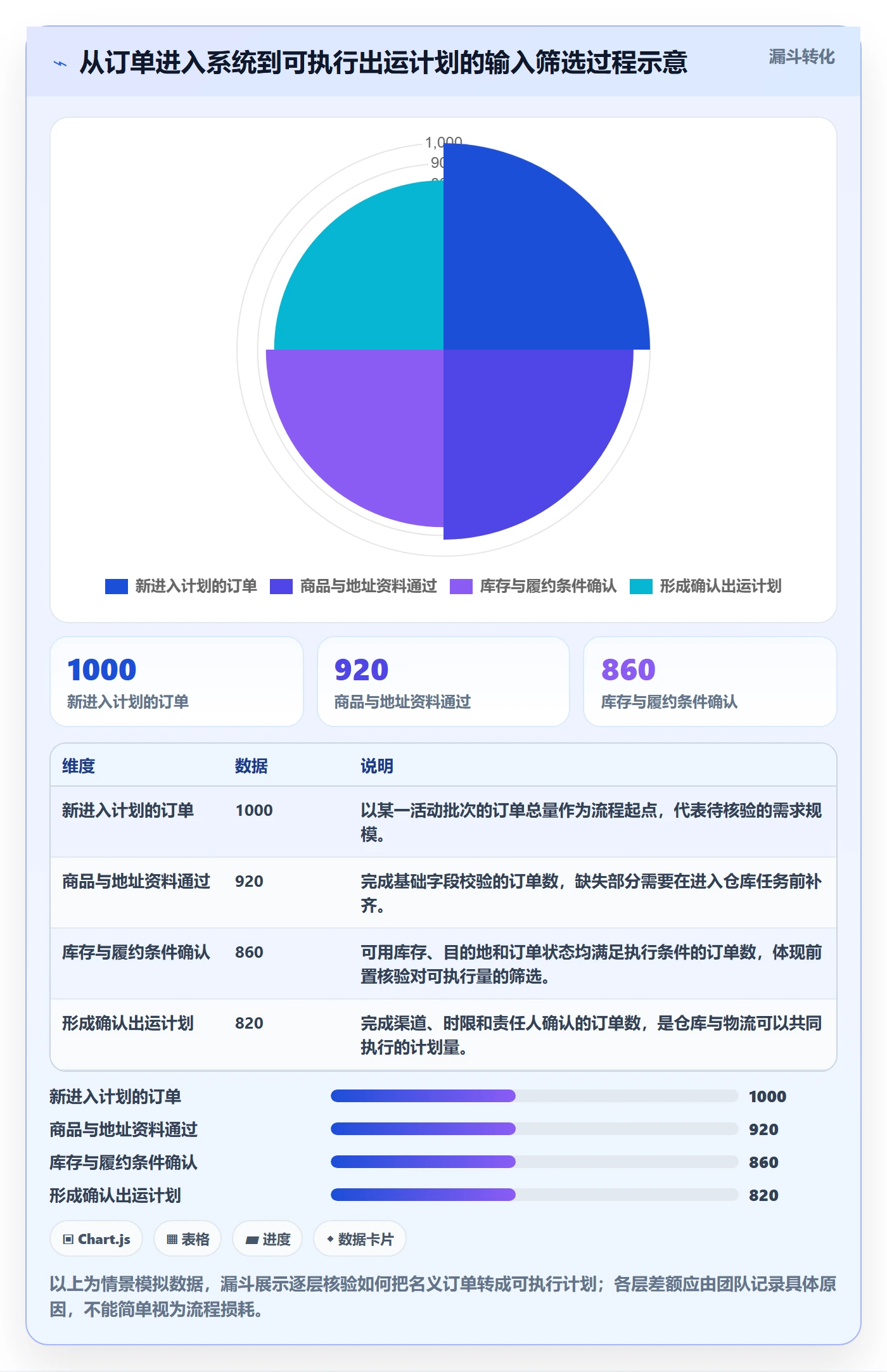 跨境电商操作手册：跨境物流对应的团队协同步骤