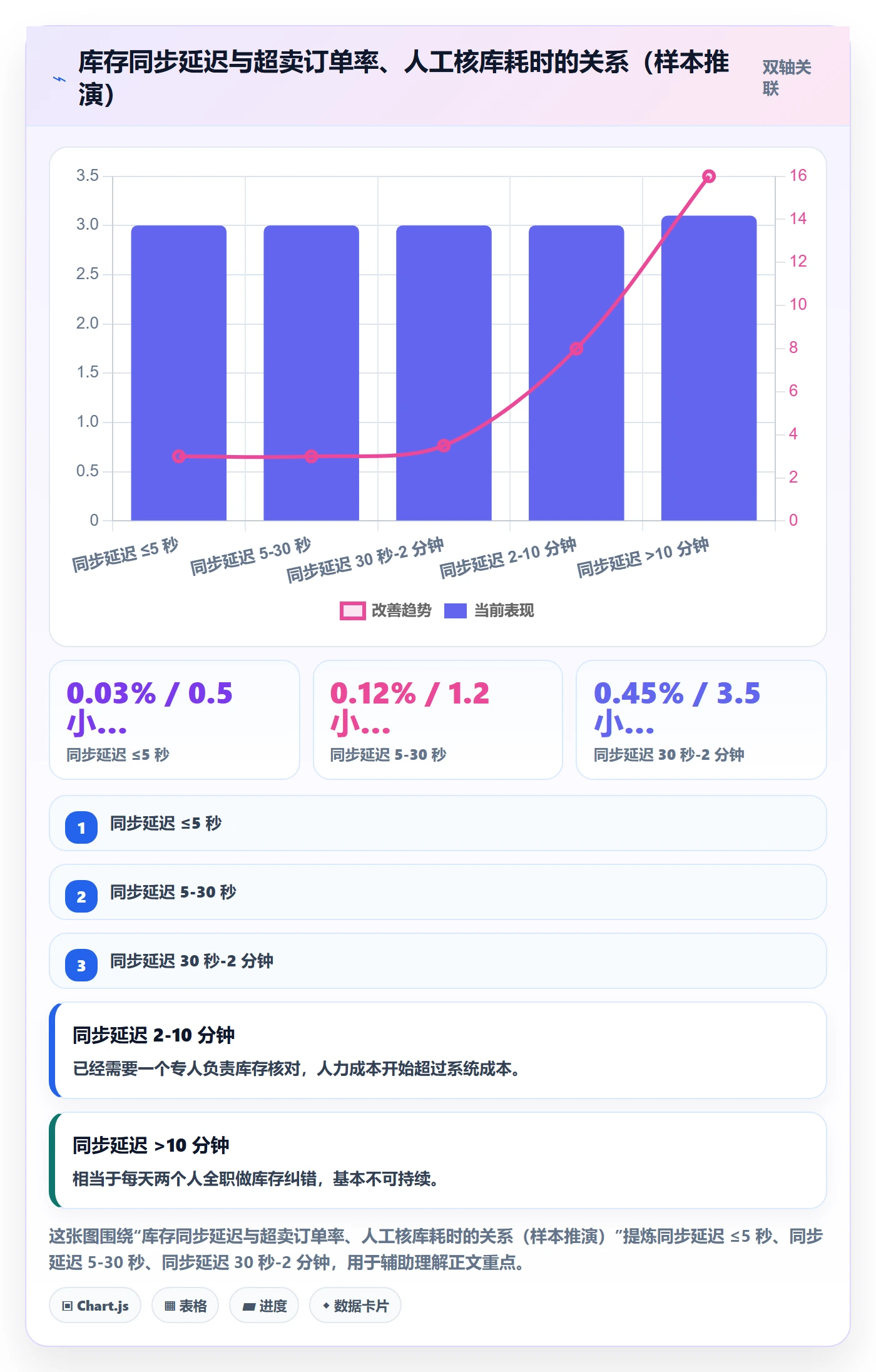 erp跨境电商选择标准：库存管理维度如何评估店群管理