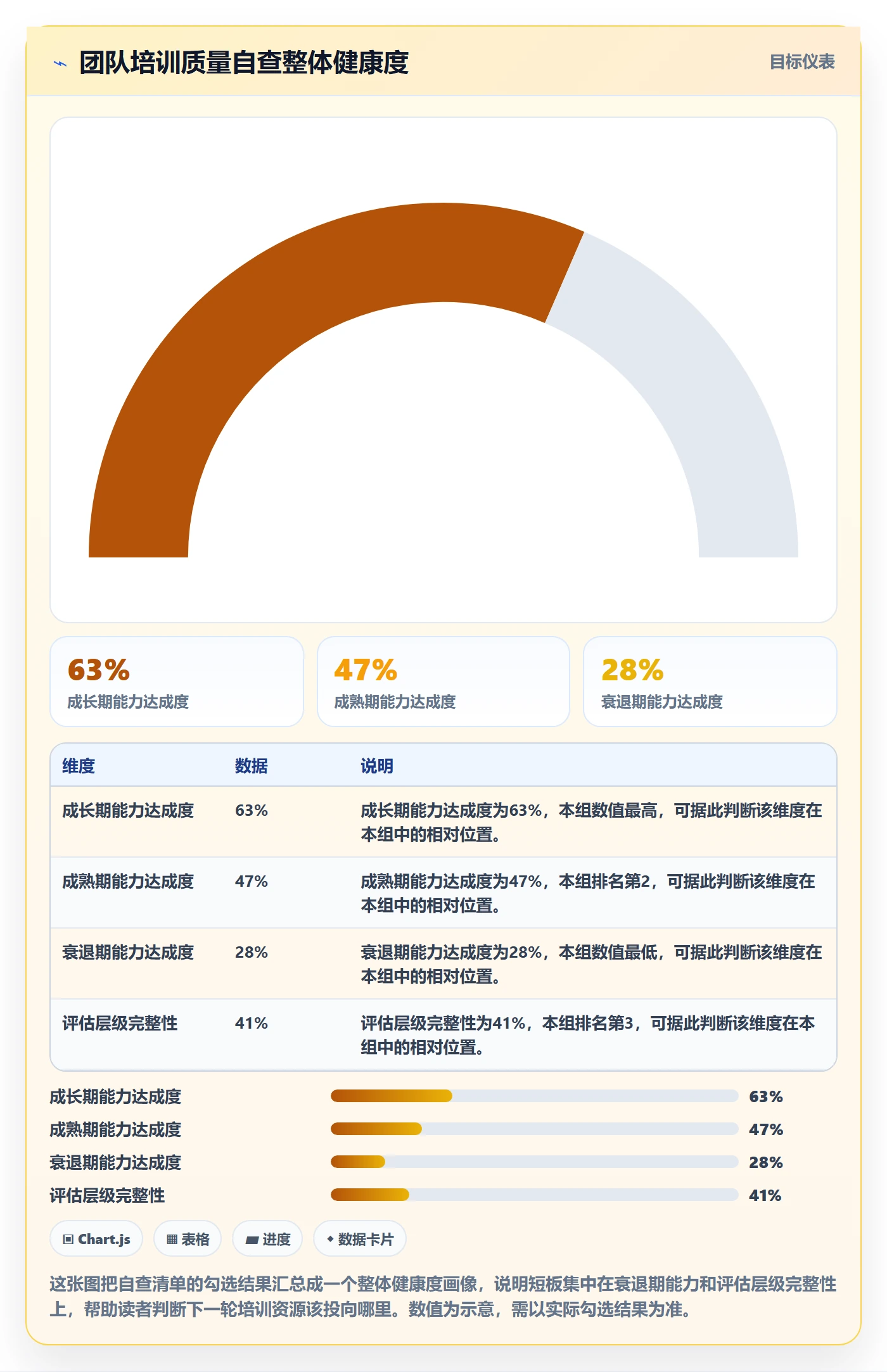 商品分析检查方法：通过生命周期评估团队培训质量