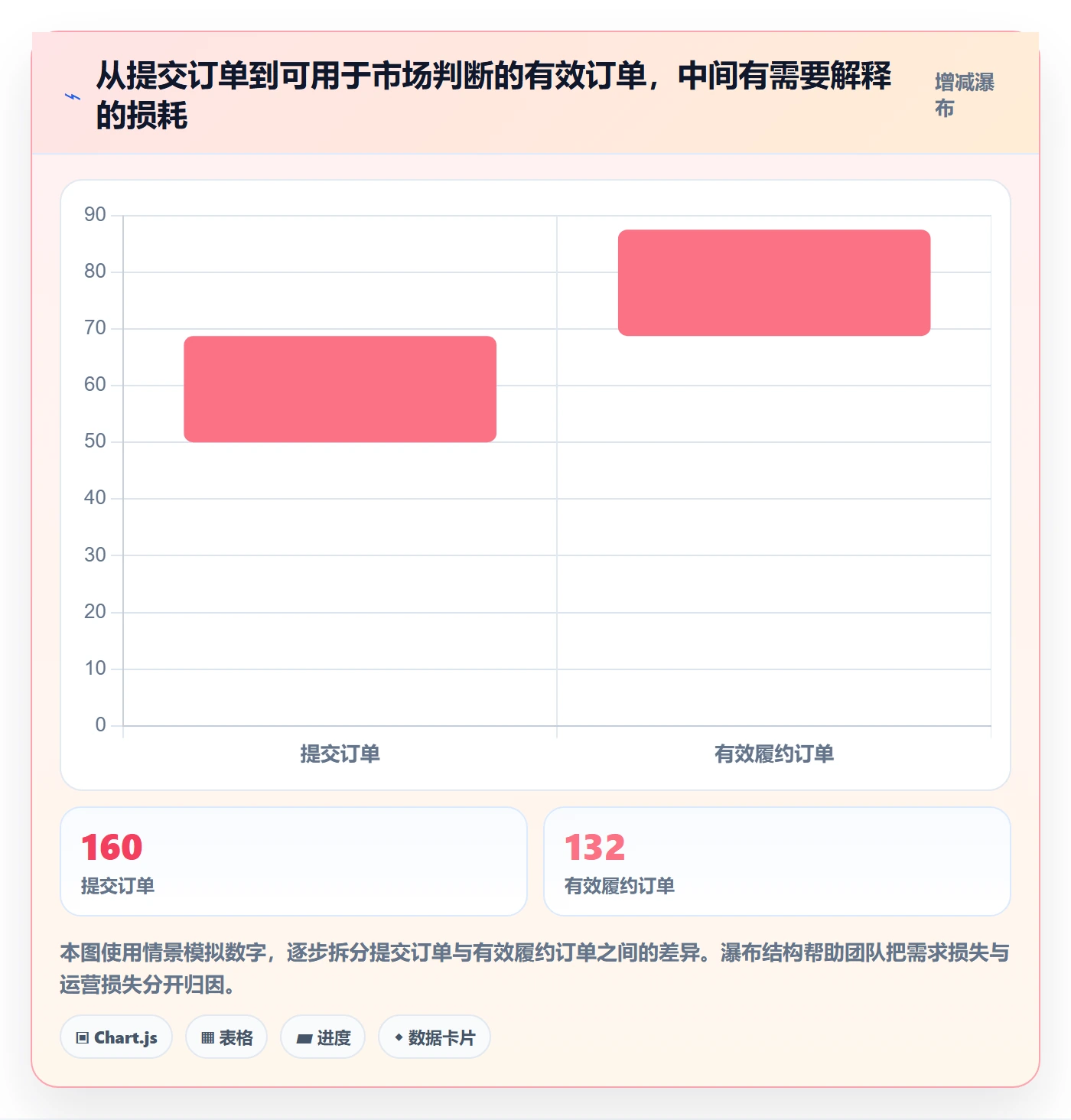 temu检查方法：通过活动流量评估市场调研质量