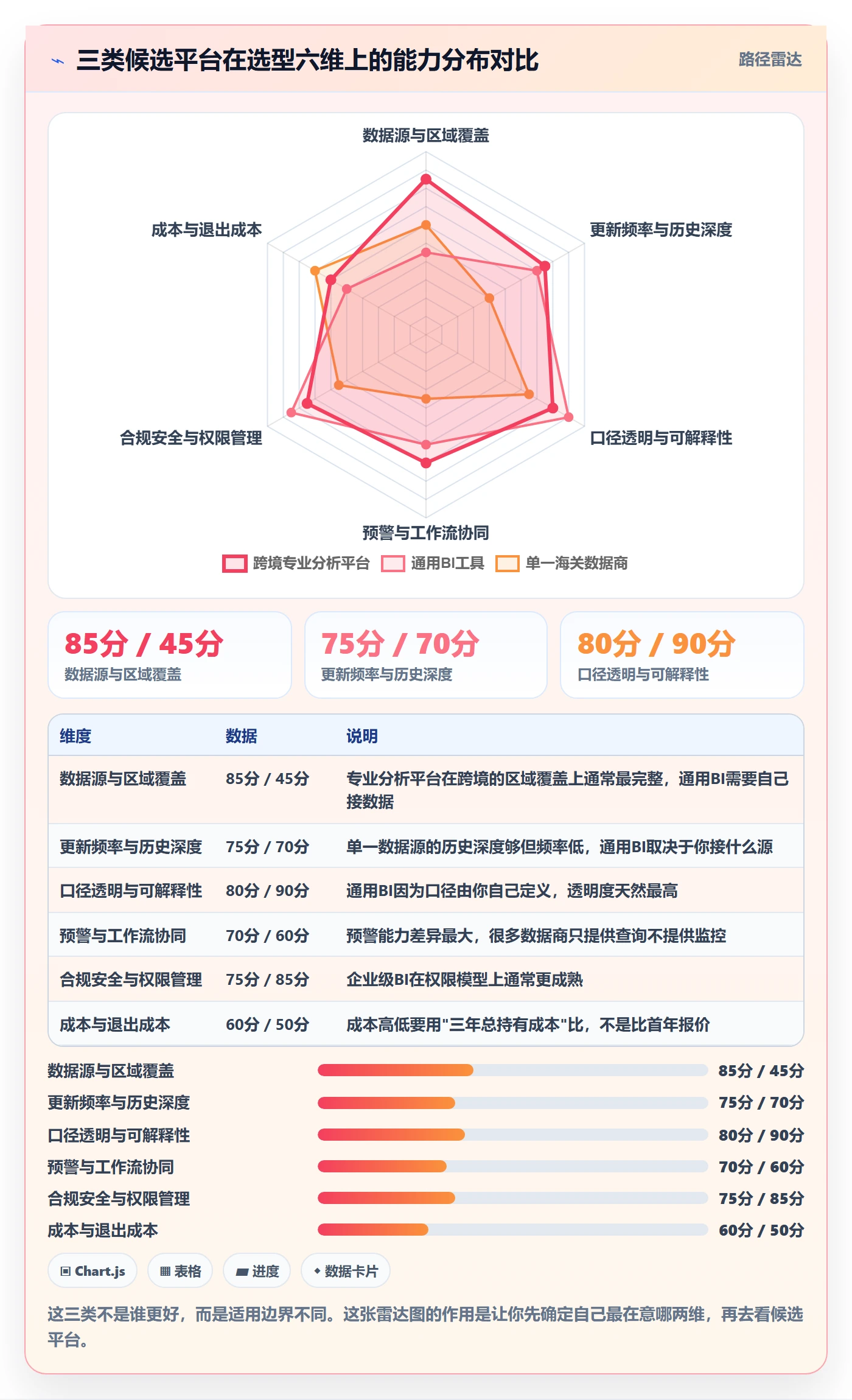 外贸数据分析平台决策指南：用风险排查判断市场趋势方案