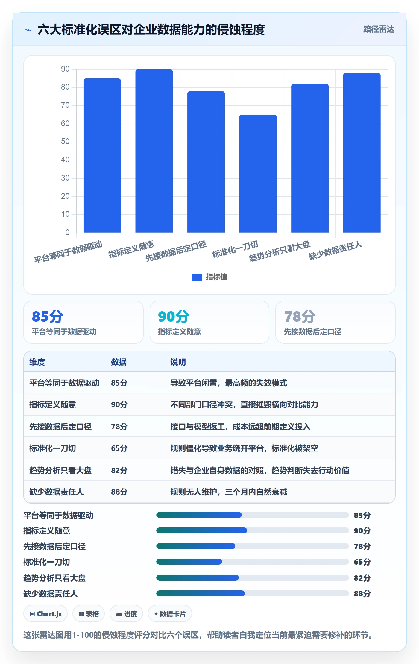 外贸数据分析平台问题诊断：市场趋势如何用标准化管理改进